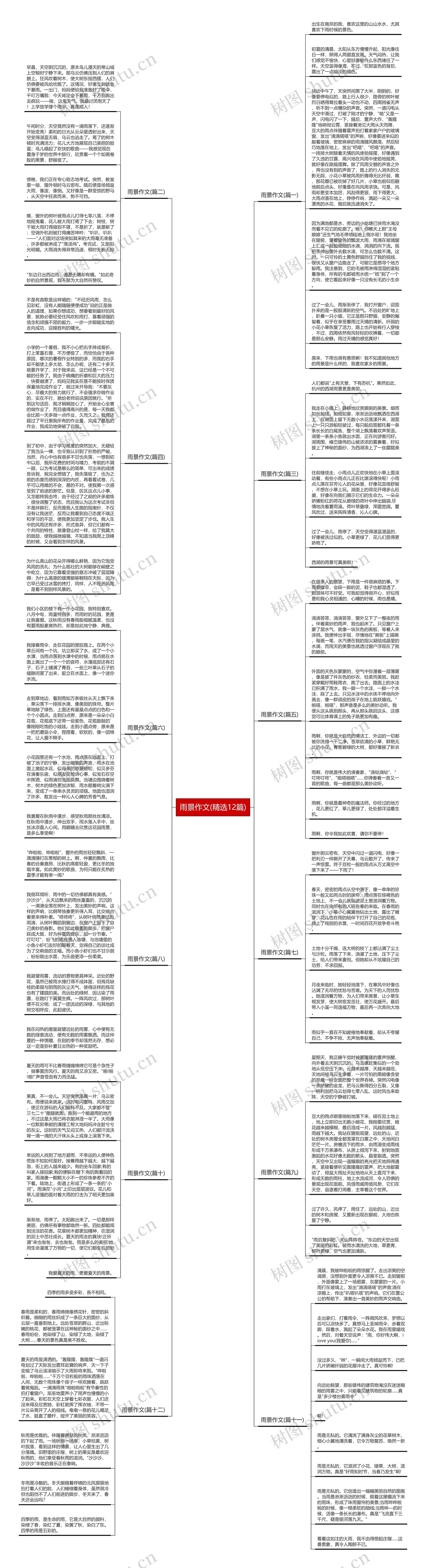 雨景作文(精选12篇)思维导图