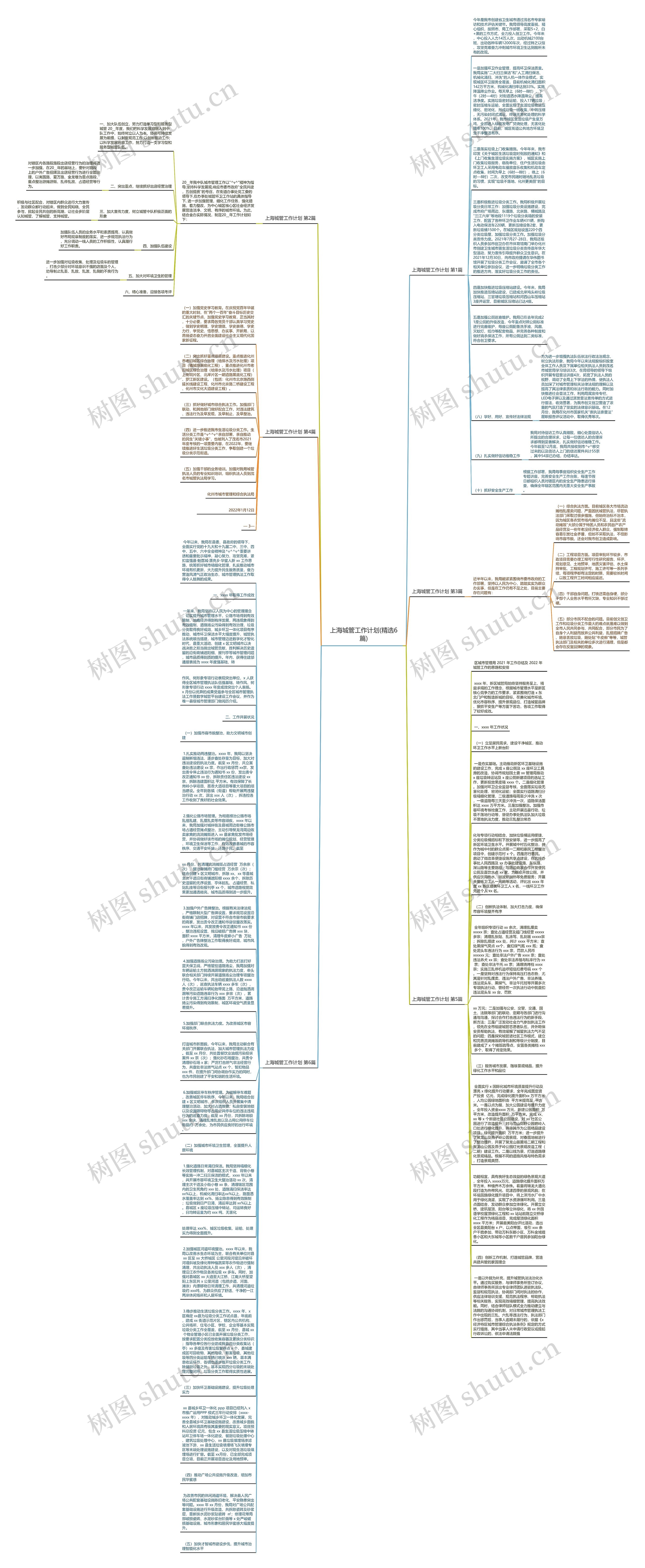 上海城管工作计划(精选6篇)