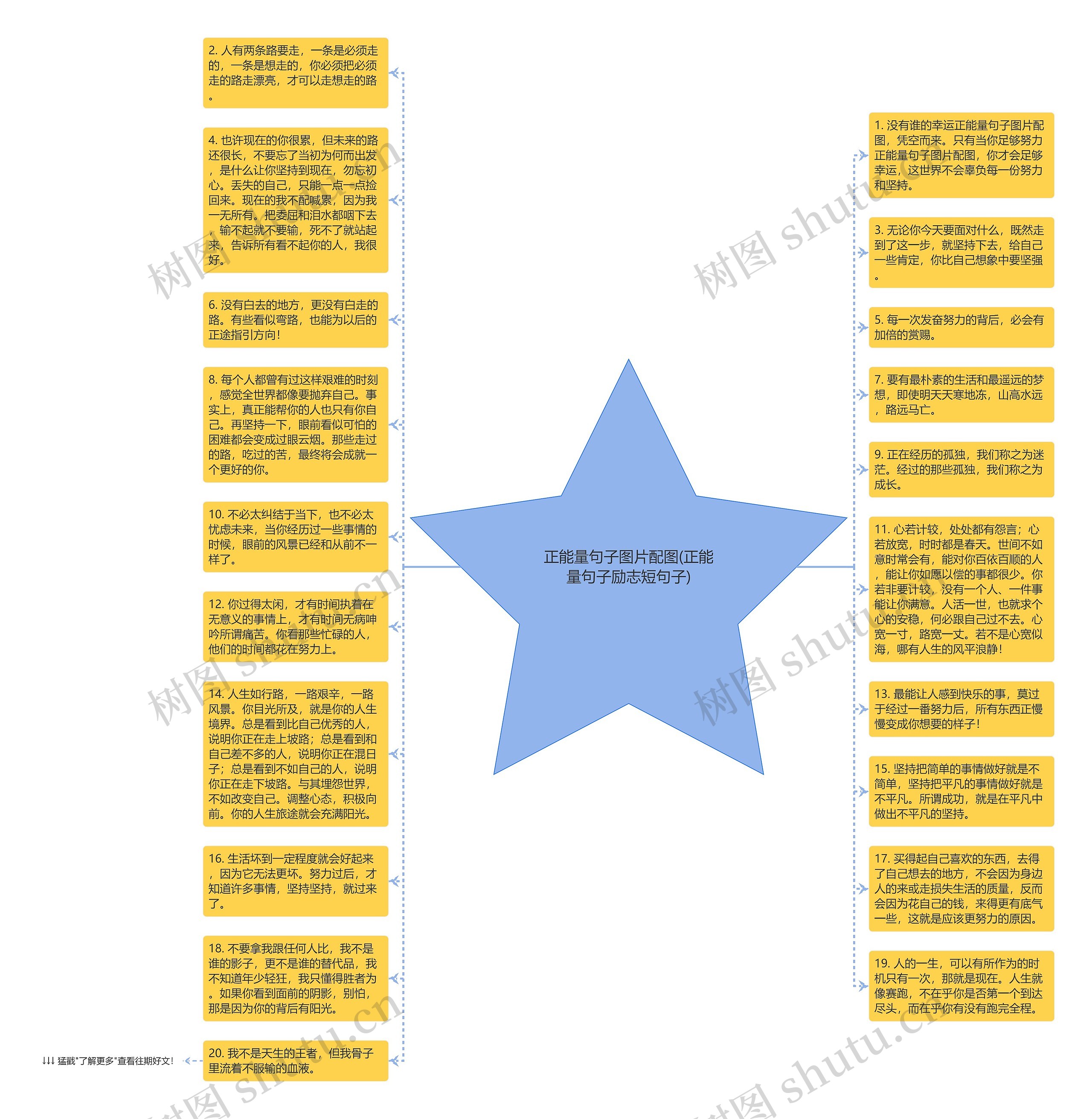 正能量句子图片配图(正能量句子励志短句子)思维导图