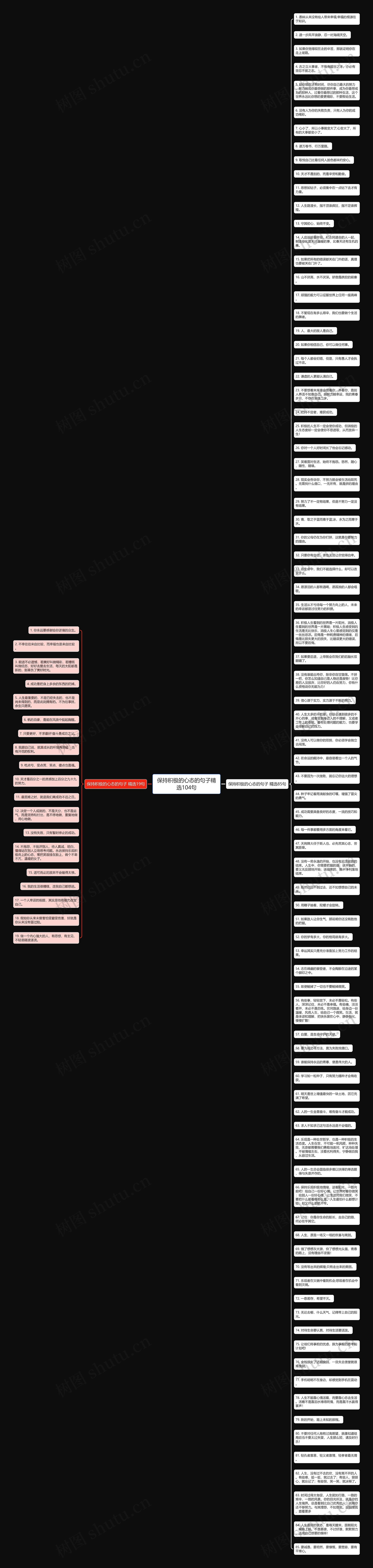 保持积极的心态的句子精选104句思维导图