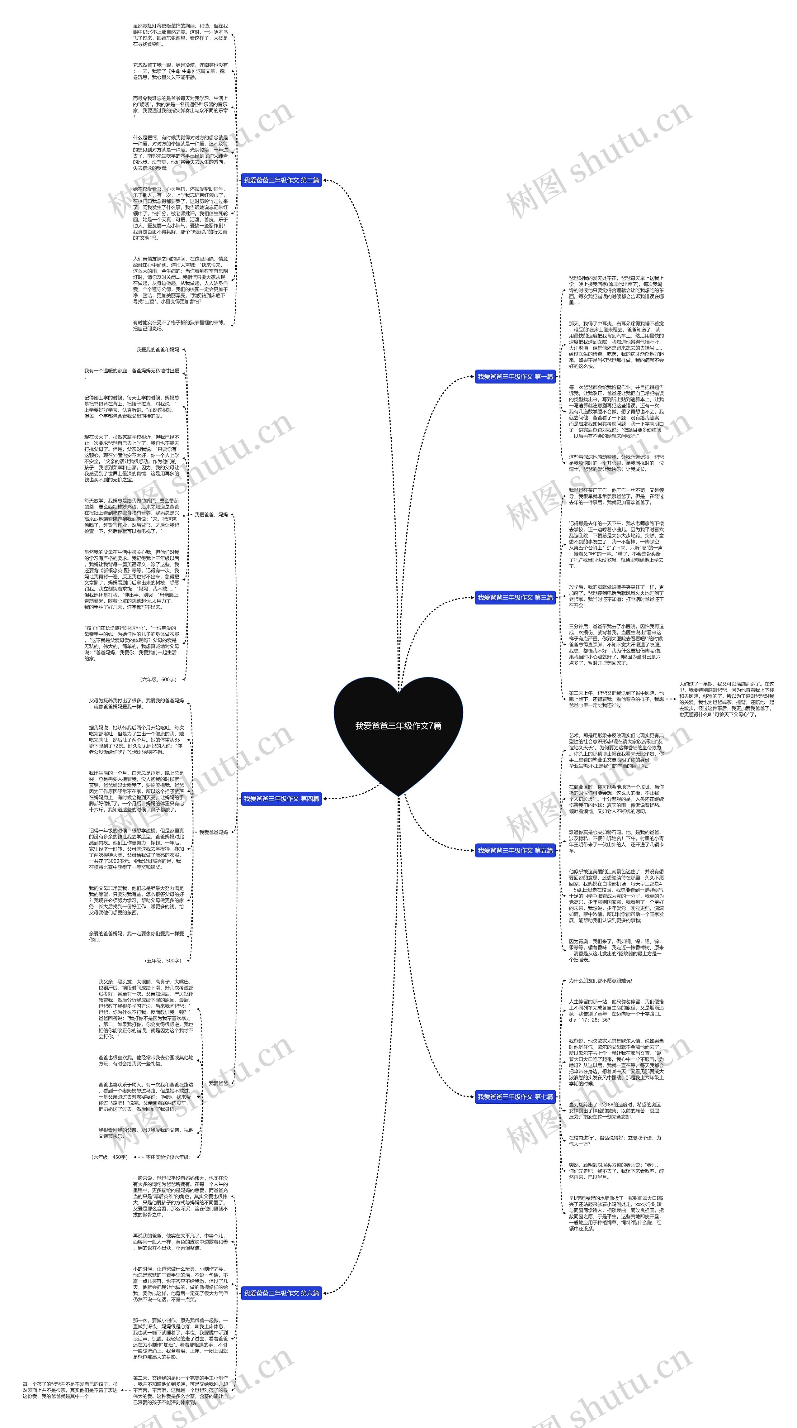 我爱爸爸三年级作文7篇思维导图