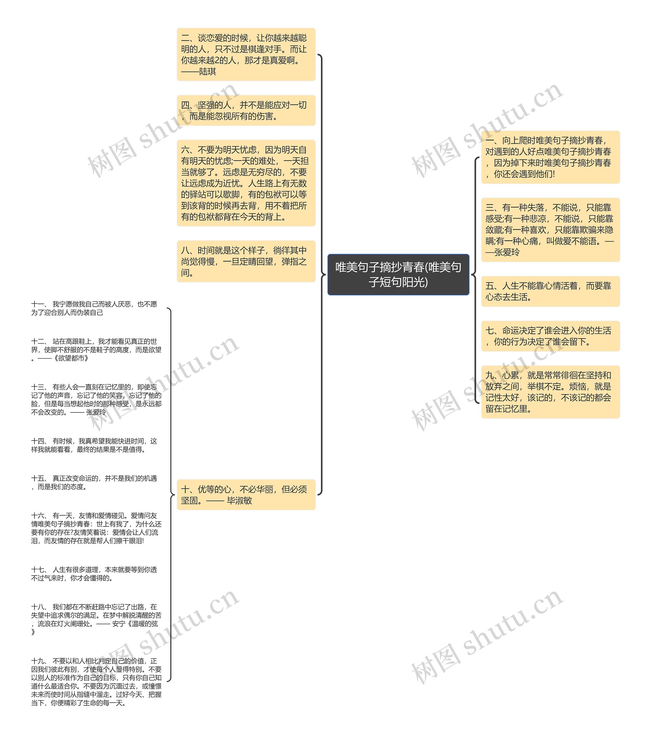 唯美句子摘抄青春(唯美句子短句阳光)思维导图