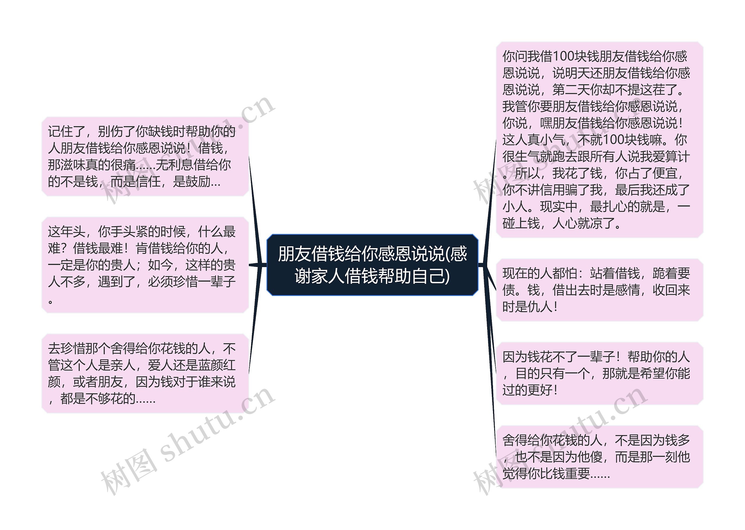 朋友借钱给你感恩说说(感谢家人借钱帮助自己)