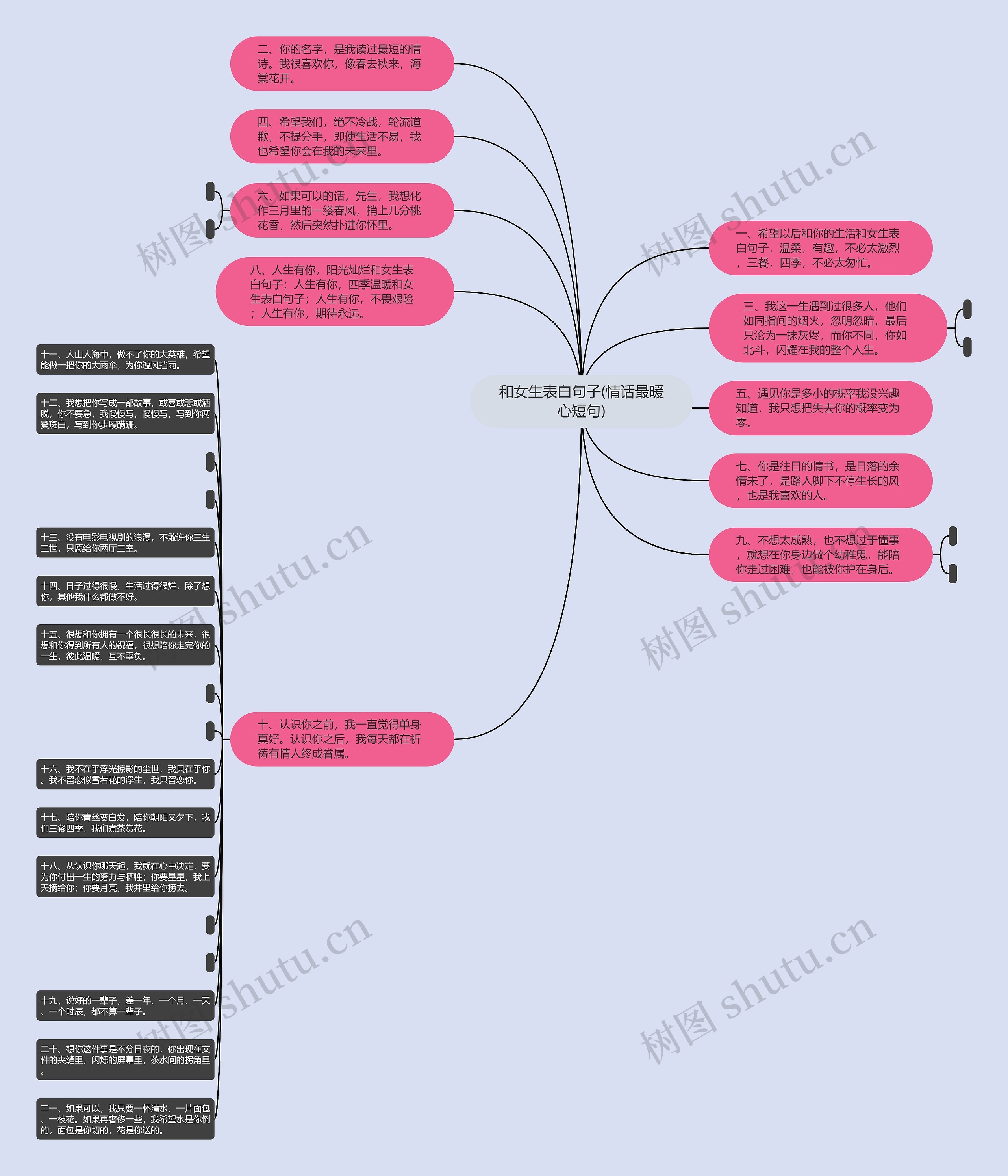 和女生表白句子(情话最暖心短句) 和女生表白句子(情话最暖心短句)