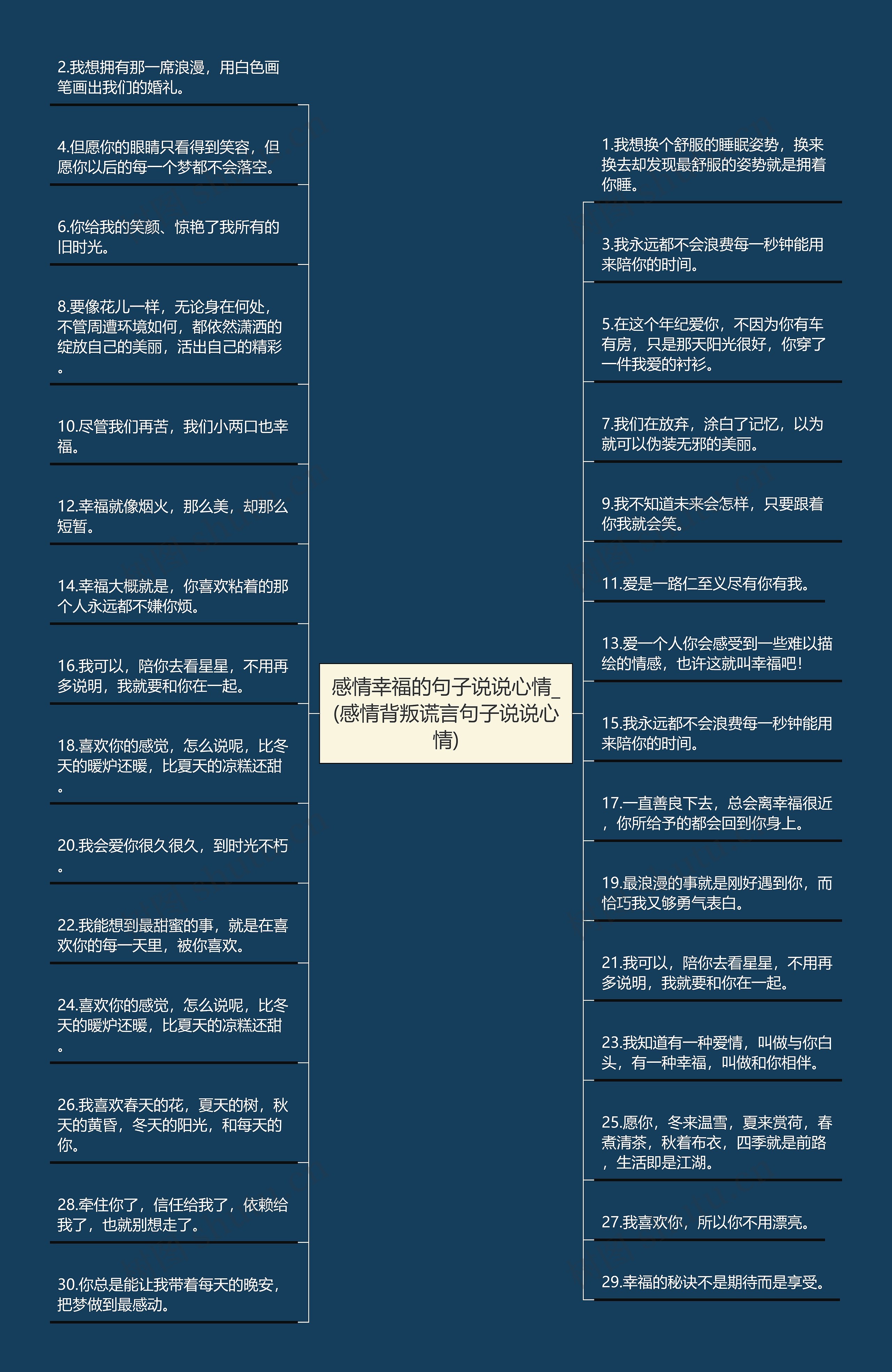 感情幸福的句子说说心情_(感情背叛谎言句子说说心情)思维导图高清图 感情幸福的句子说说心情_(感情背叛谎言句子说说心情)思维导图