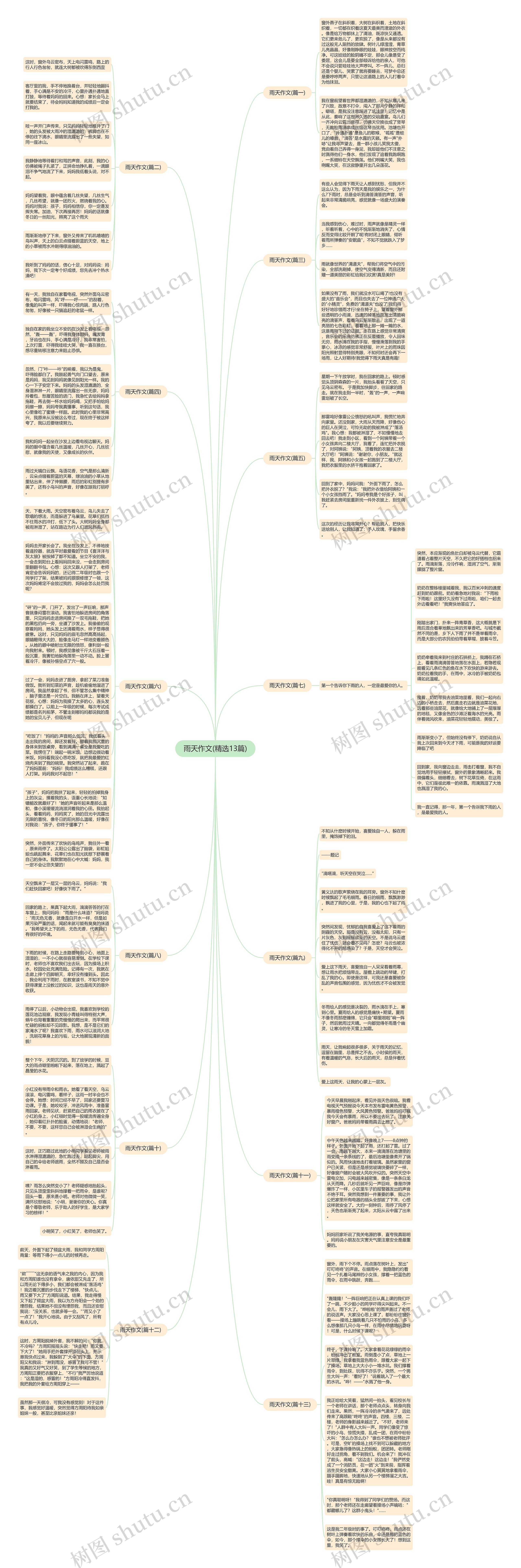 雨天作文(精选13篇)思维导图