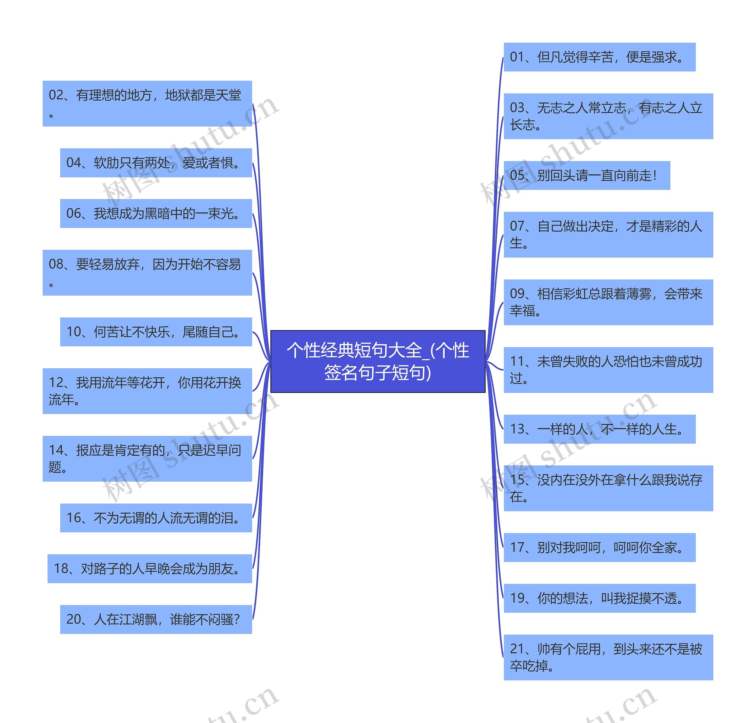 个性经典短句大全_(个性签名句子短句)思维导图