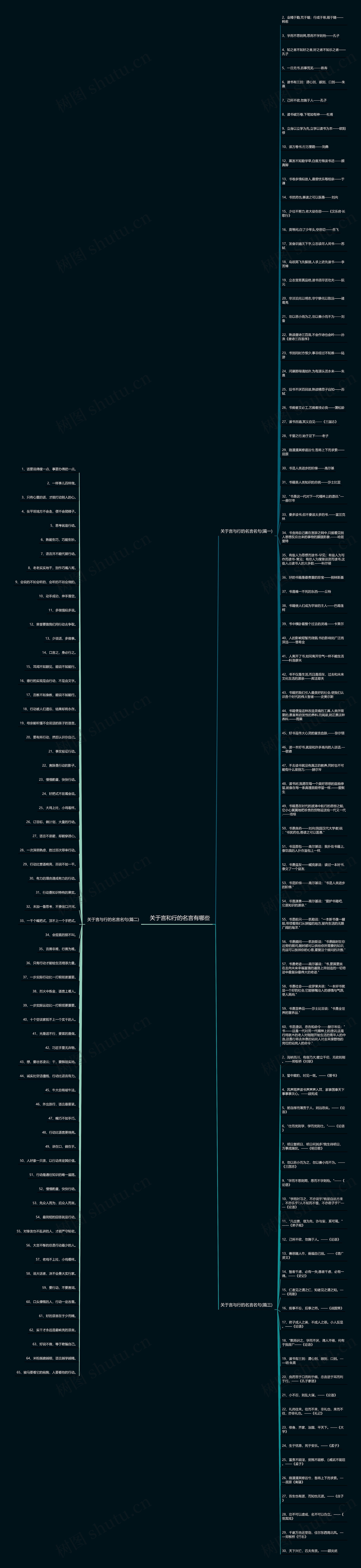 关于言和行的名言有哪些思维导图