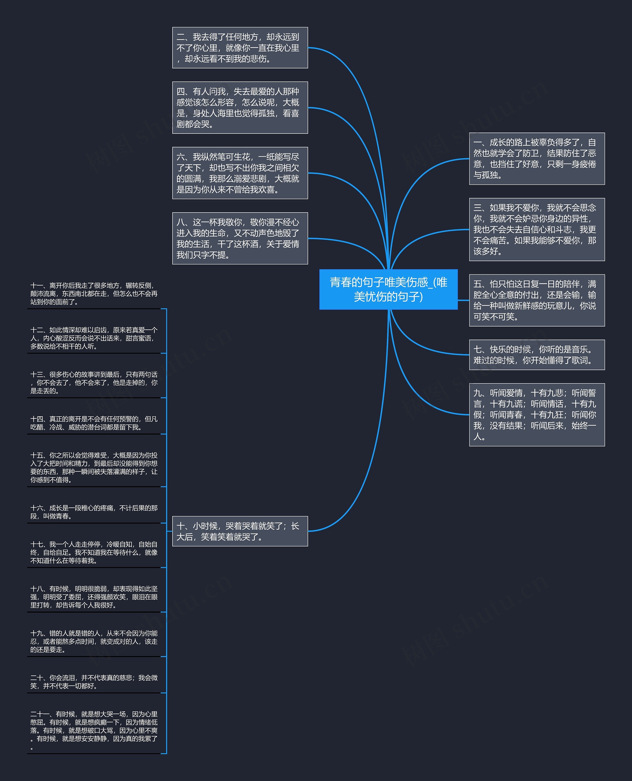 青春的句子唯美伤感_(唯美忧伤的句子)思维导图