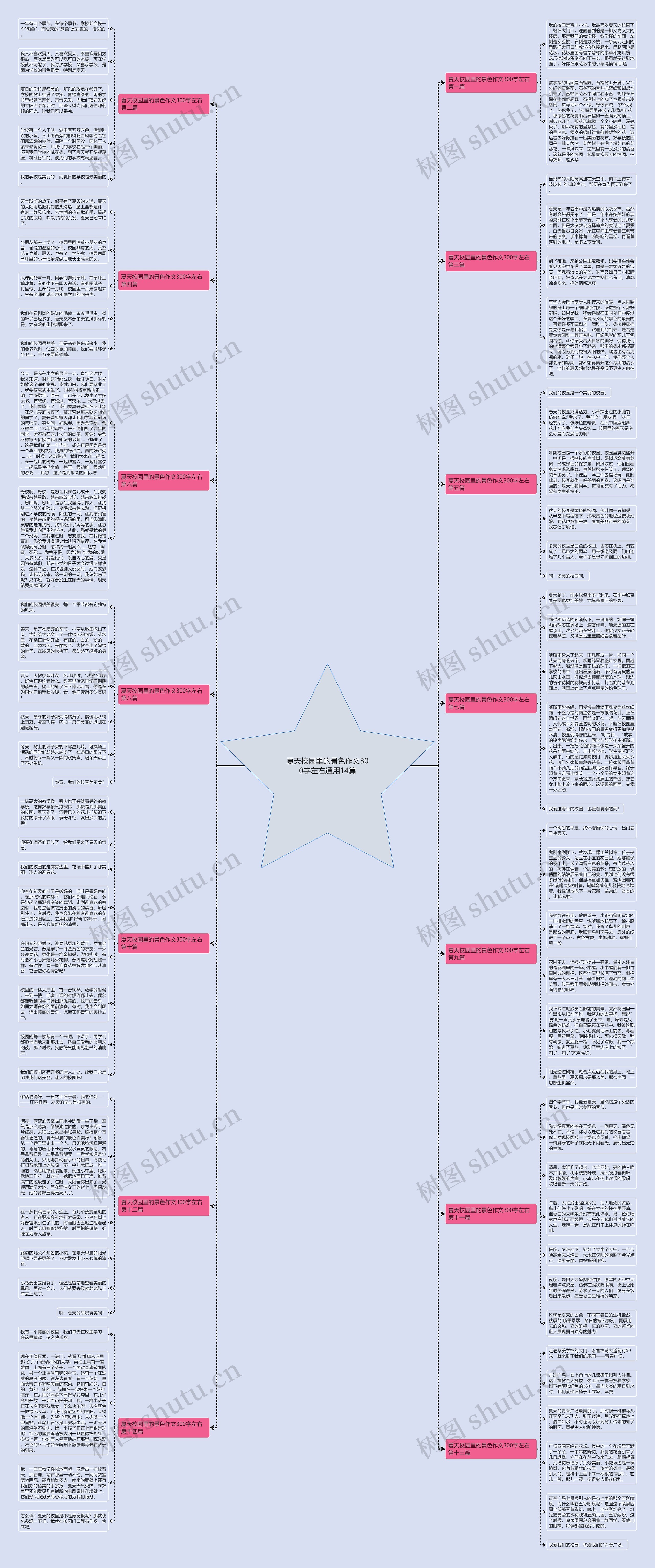 夏天校园里的景色作文300字左右通用14篇思维导图