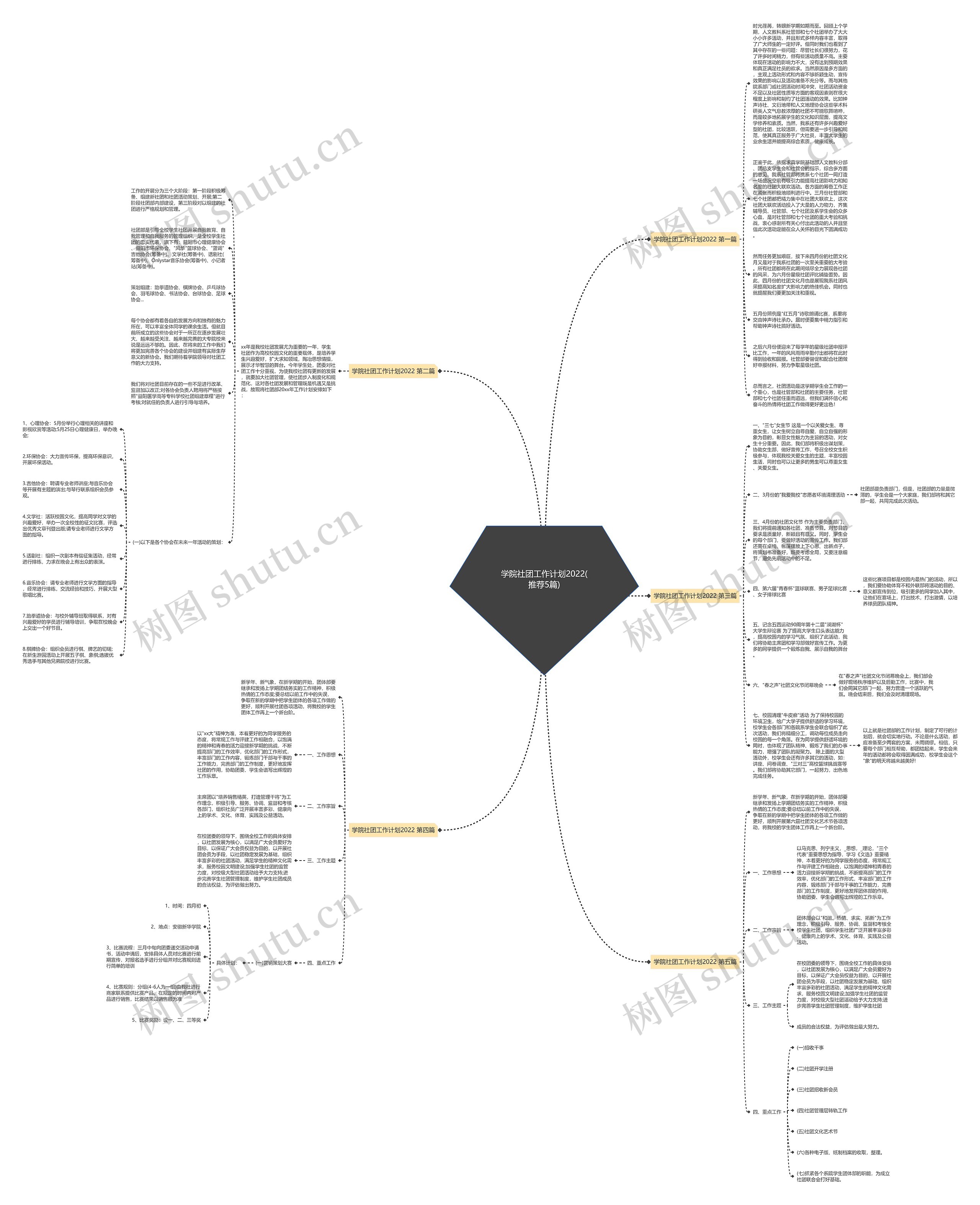 学院社团工作计划2022(推荐5篇)思维导图