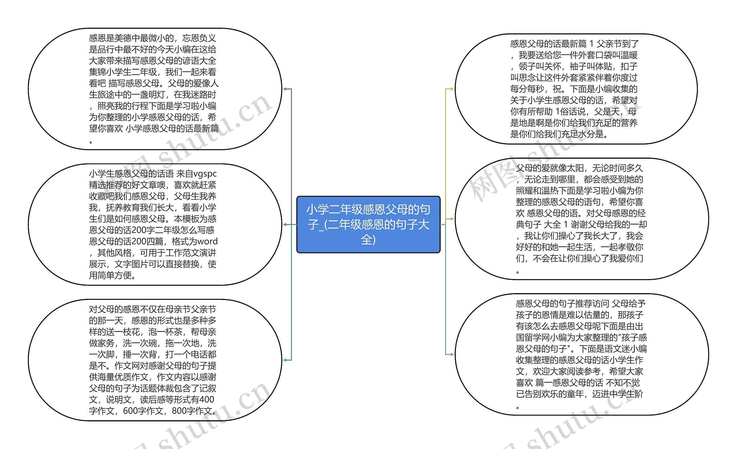 小学二年级感恩父母的句子_(二年级感恩的句子大全)