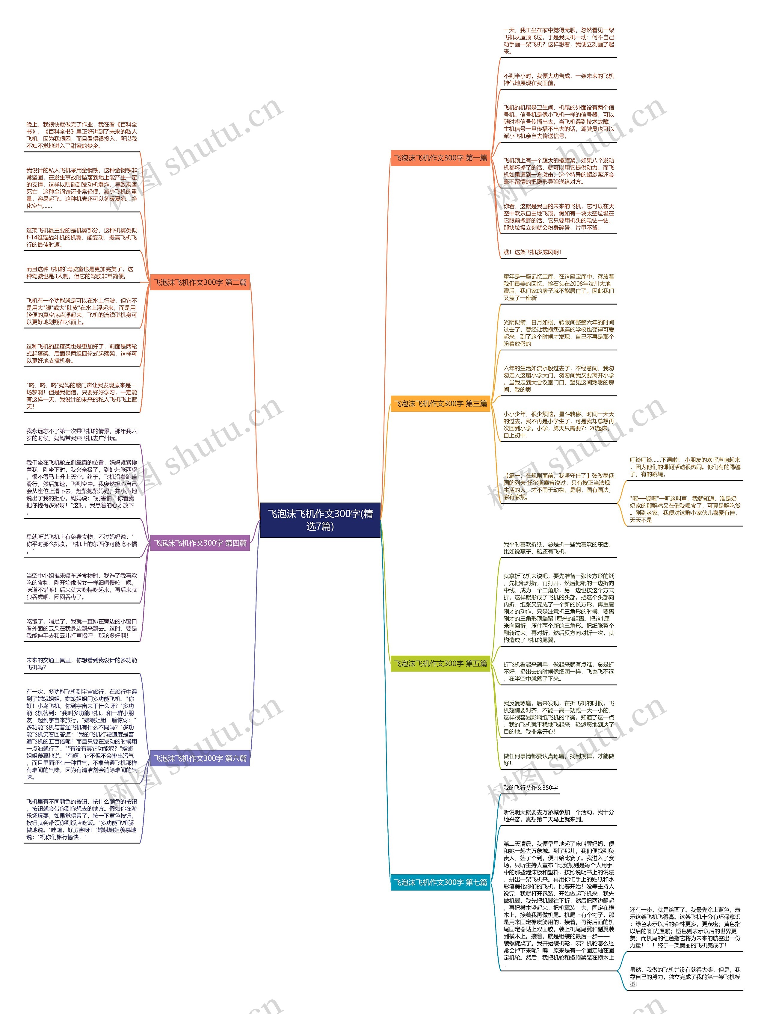 飞泡沫飞机作文300字(精选7篇)思维导图