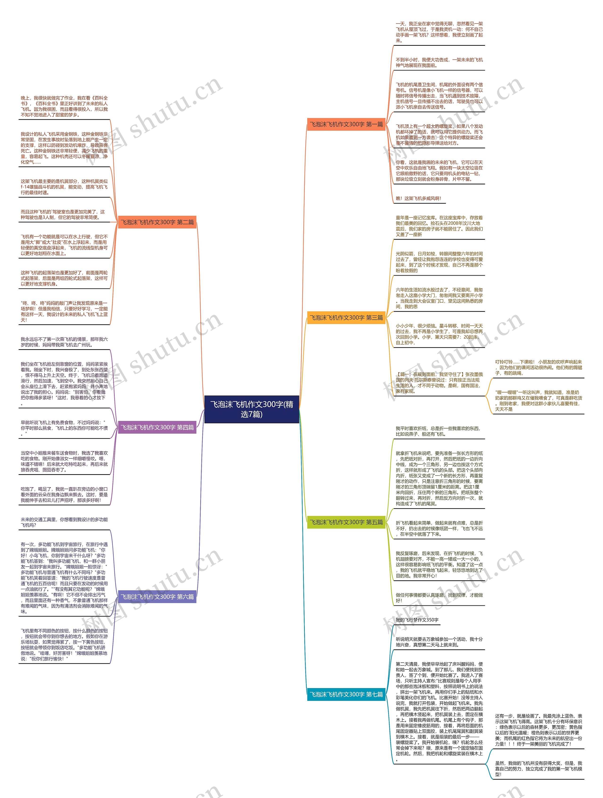 飞泡沫飞机作文300字(精选7篇) 飞泡沫飞机作文300字(精选7篇)