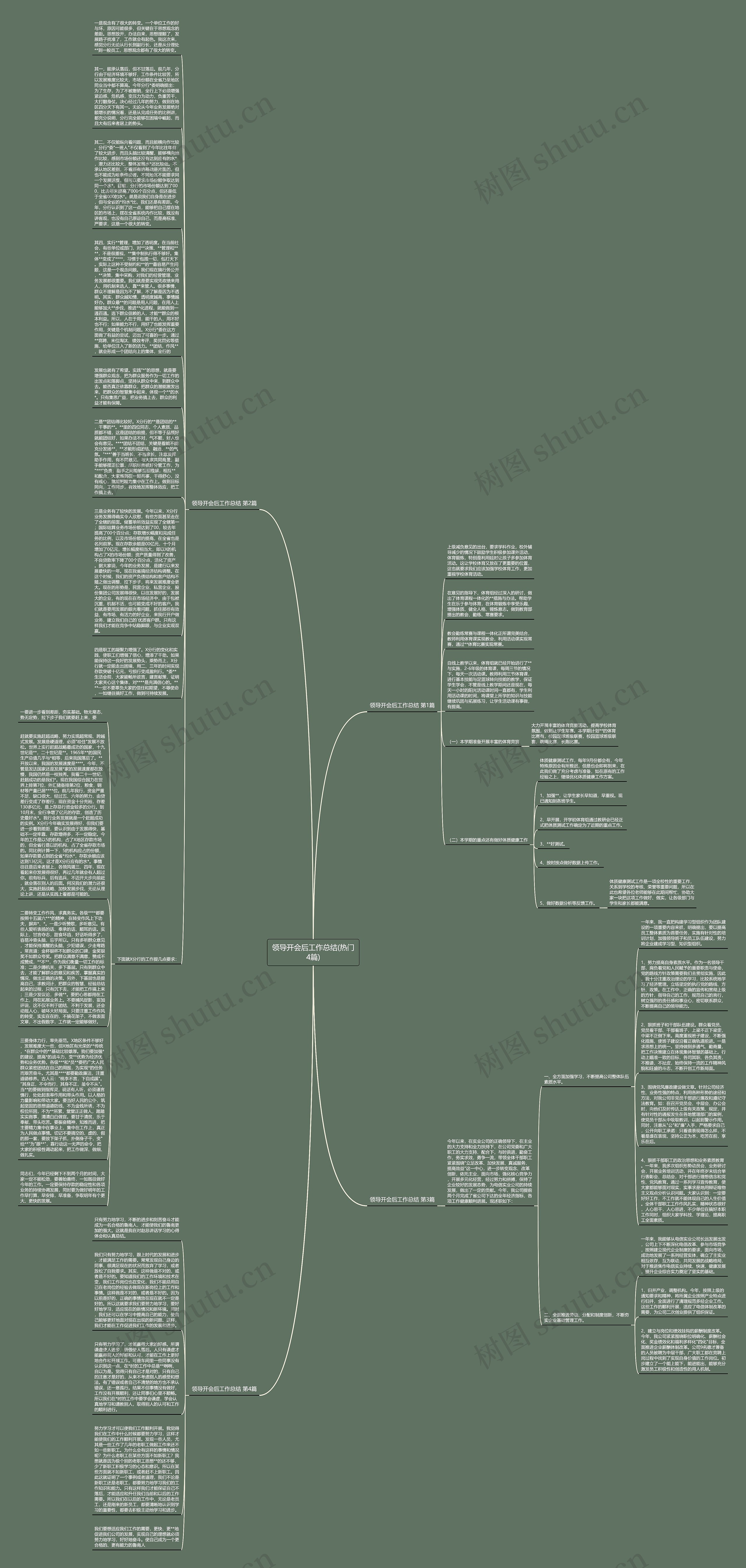领导开会后工作总结(热门4篇)思维导图