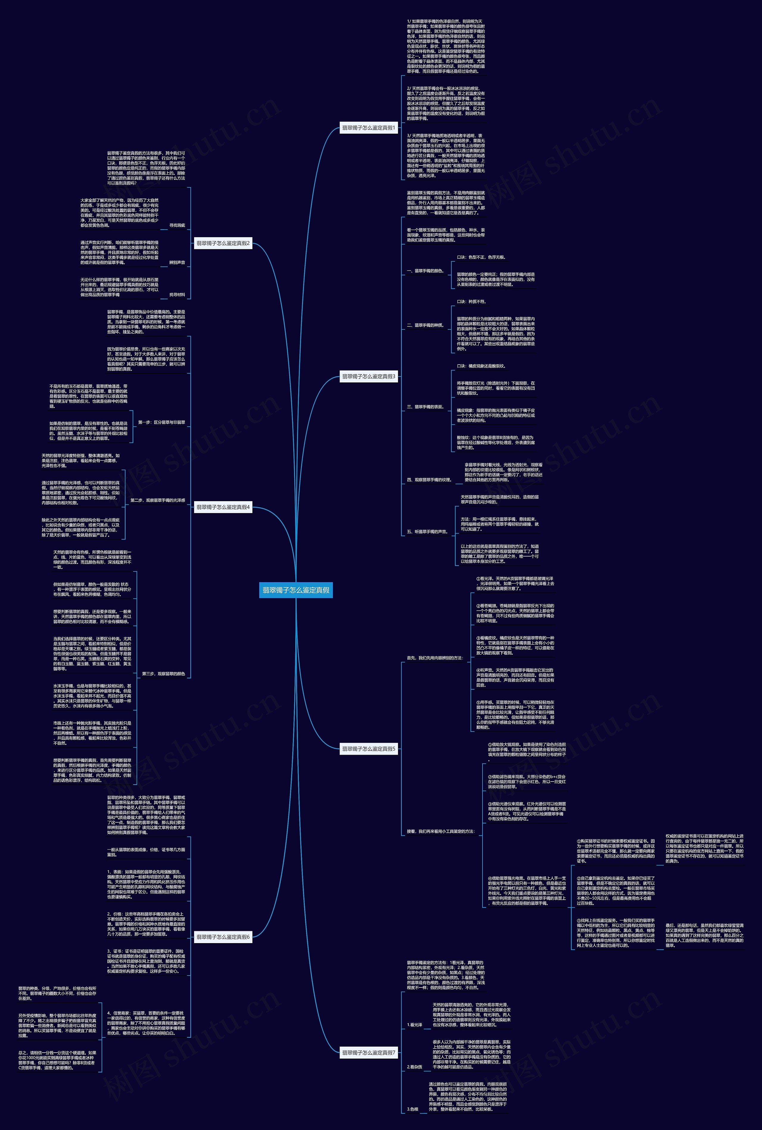 翡翠镯子怎么鉴定真假思维导图