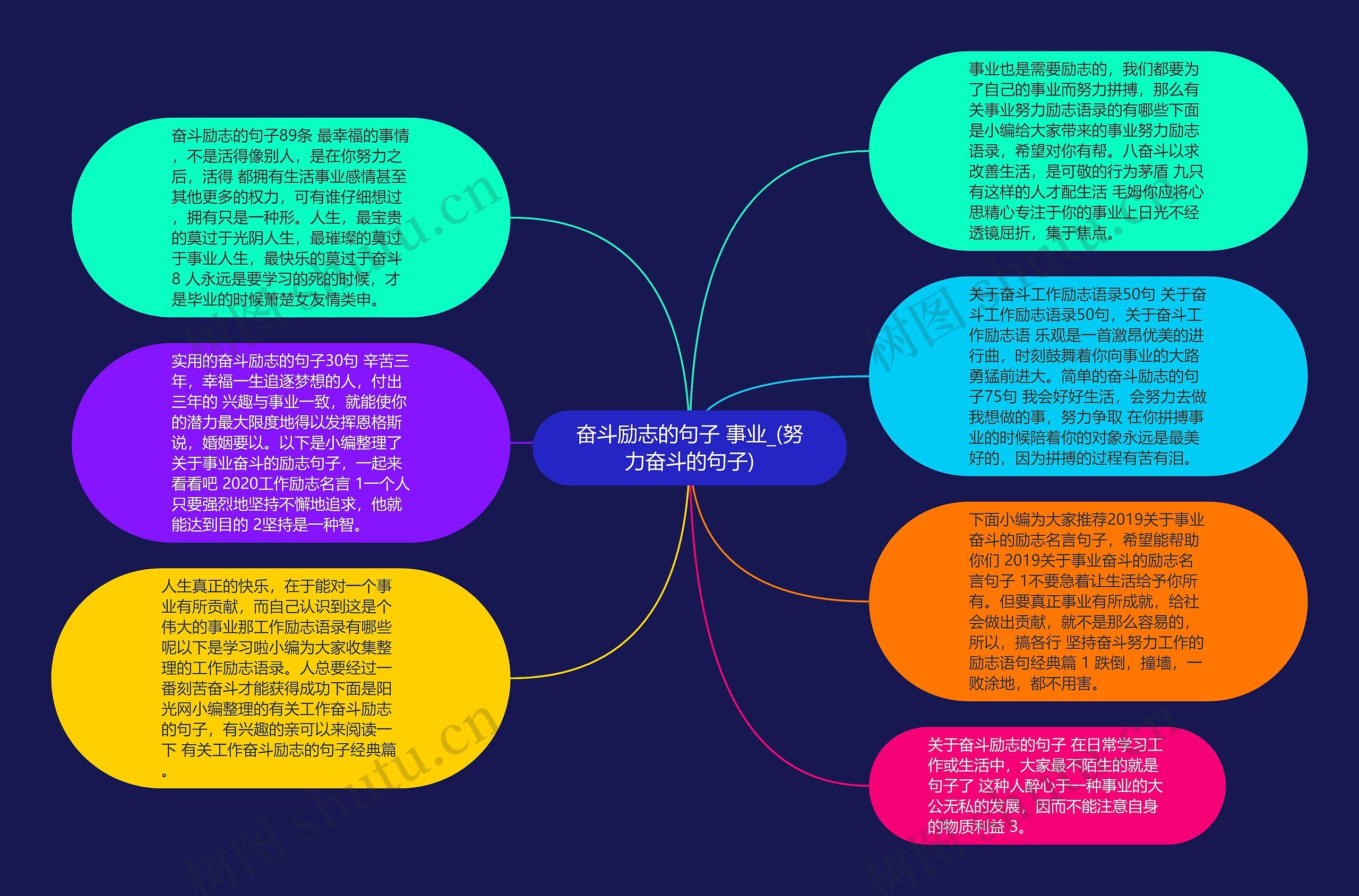 奋斗励志的句子 事业_(努力奋斗的句子)
