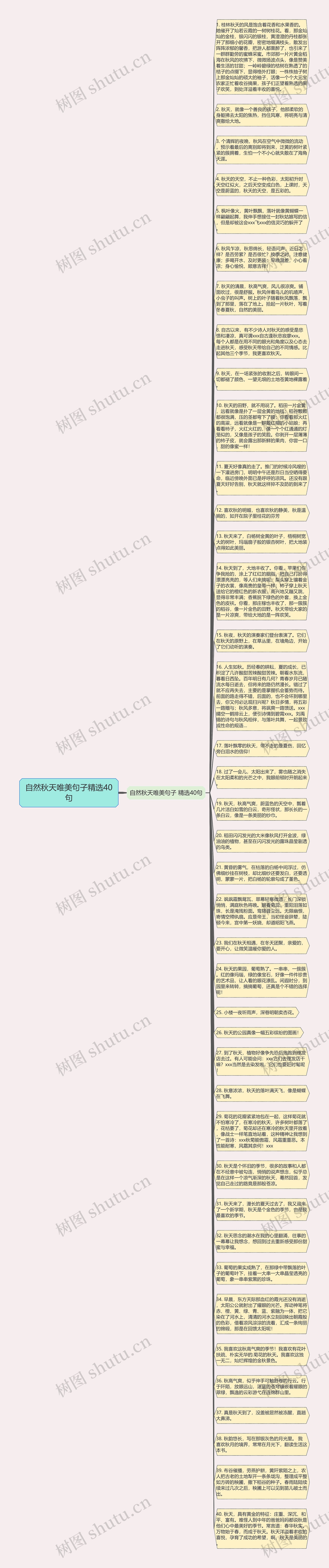 自然秋天唯美句子精选40句思维导图