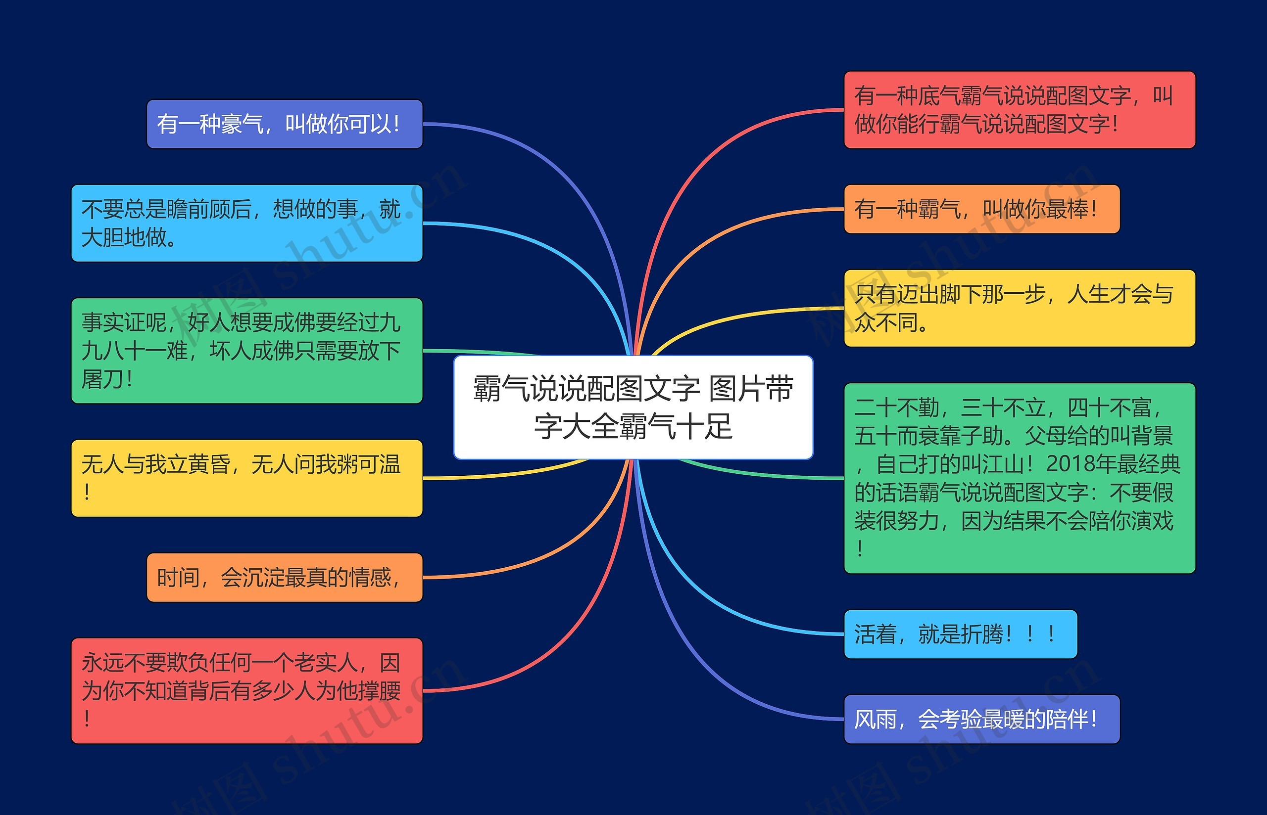 霸气说说配图文字 图片带字大全霸气十足思维导图