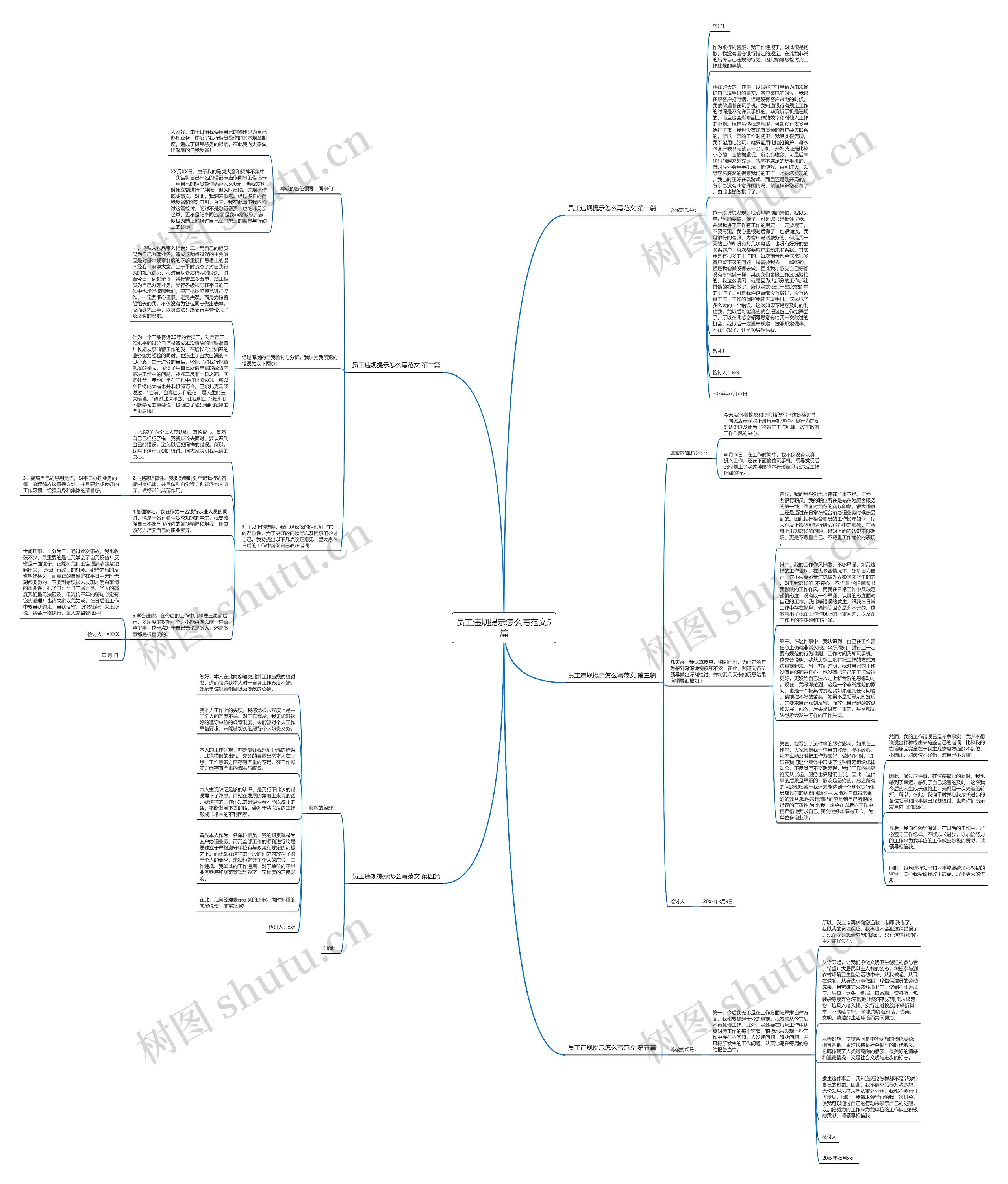 员工违规提示怎么写范文5篇思维导图