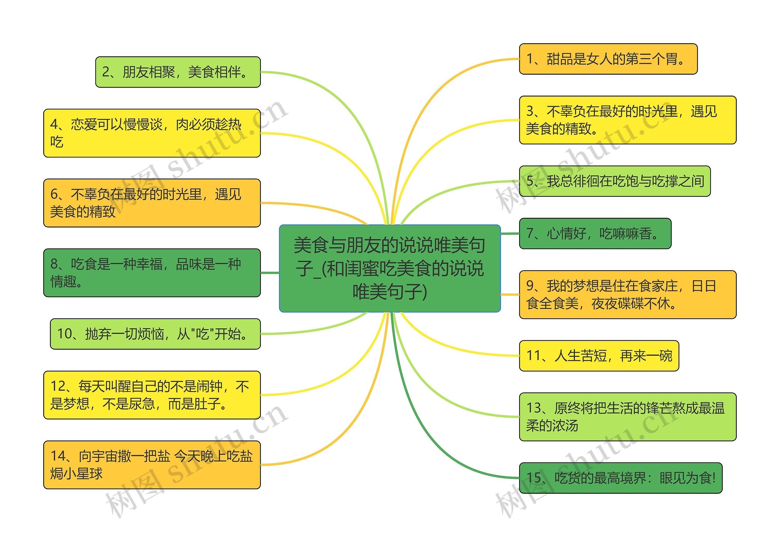 美食与朋友的说说唯美句子_(和闺蜜吃美食的说说唯美句子)