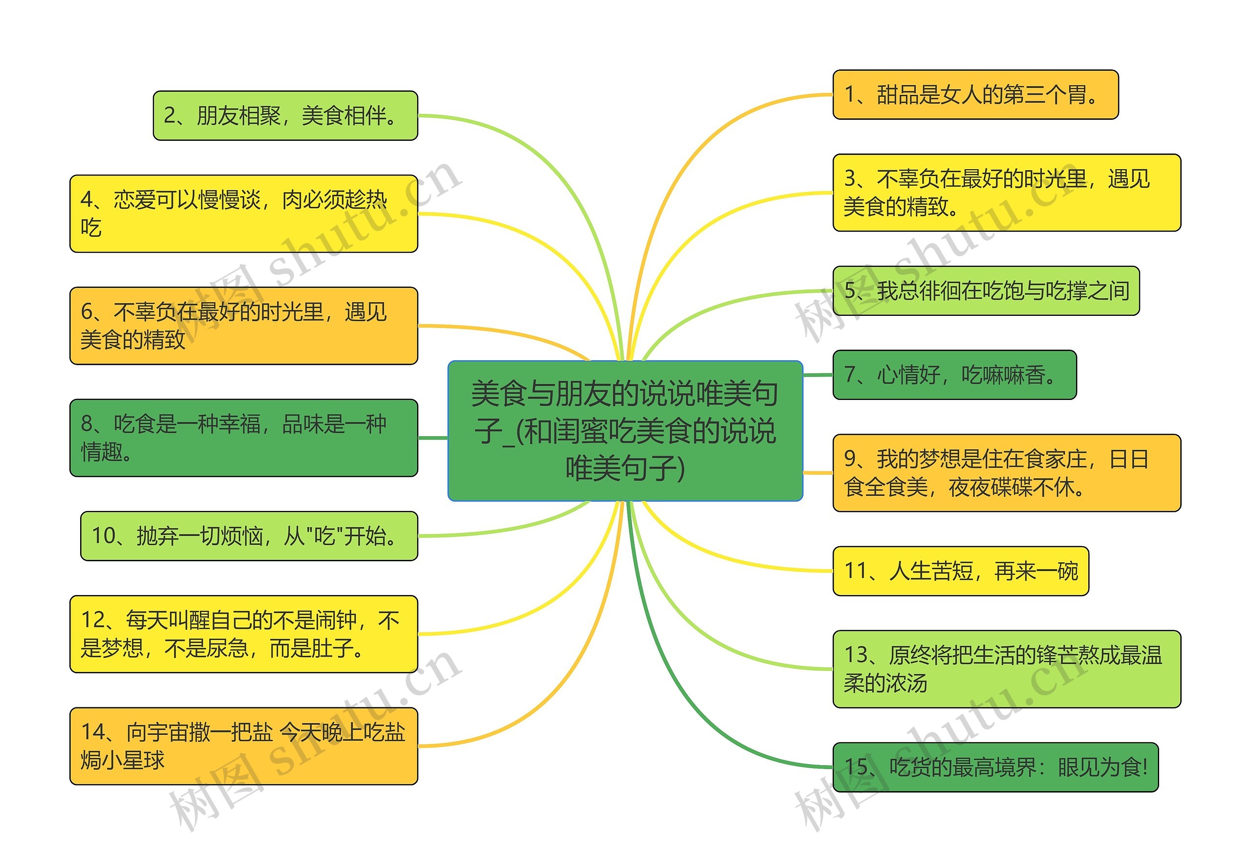 美食与朋友的说说唯美句子_(和闺蜜吃美食的说说唯美句子)思维导图