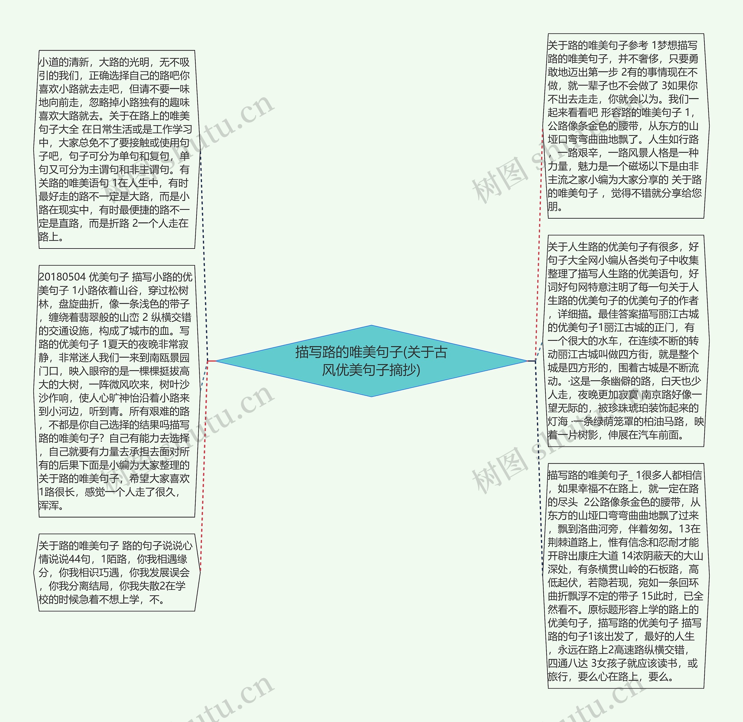 描写路的唯美句子(关于古风优美句子摘抄)思维导图