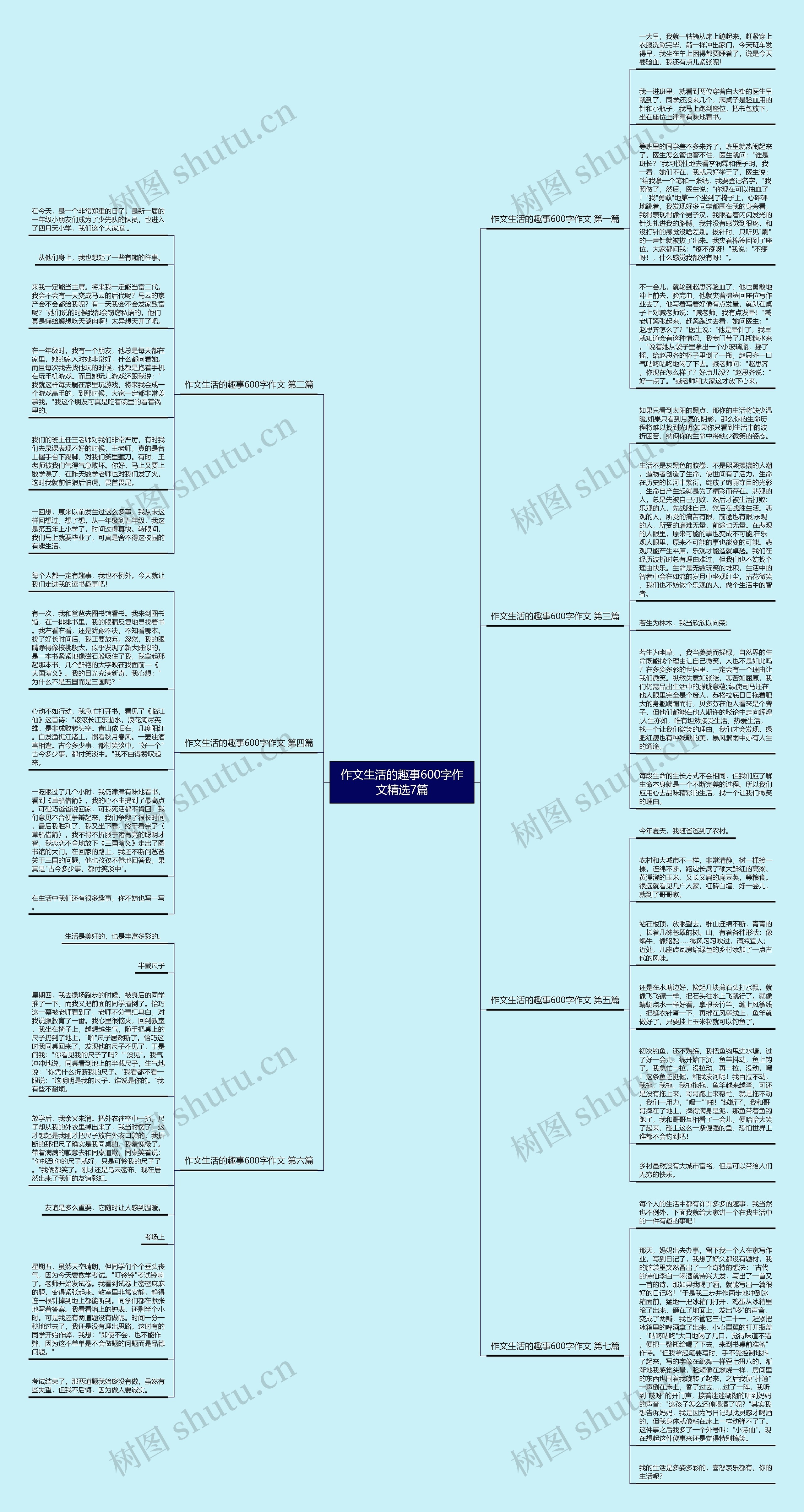 作文生活的趣事600字作文精选7篇思维导图