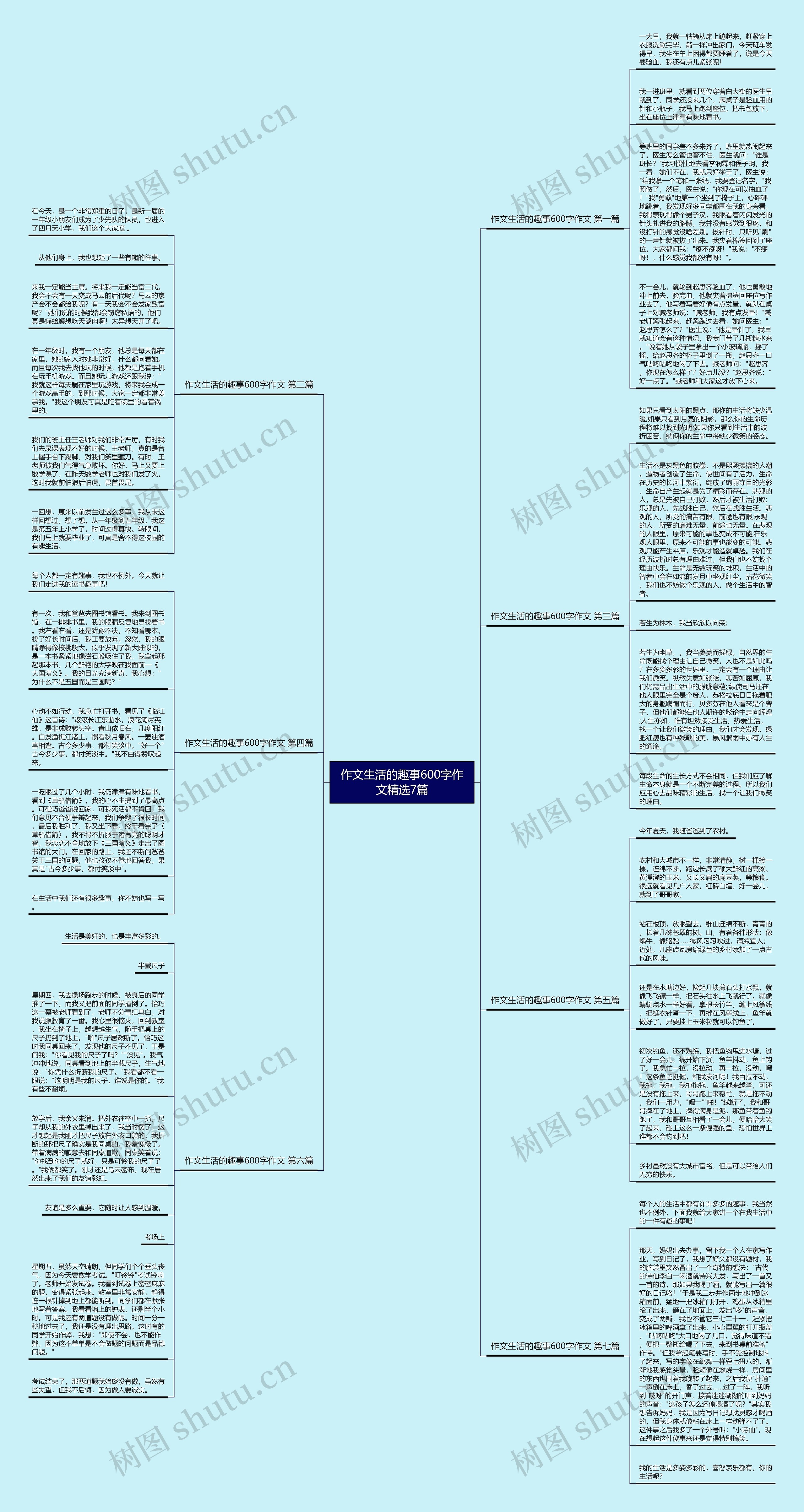 作文生活的趣事600字作文精选7篇思维导图高清图 作文生活的趣事600字作文精选7篇思维导图
