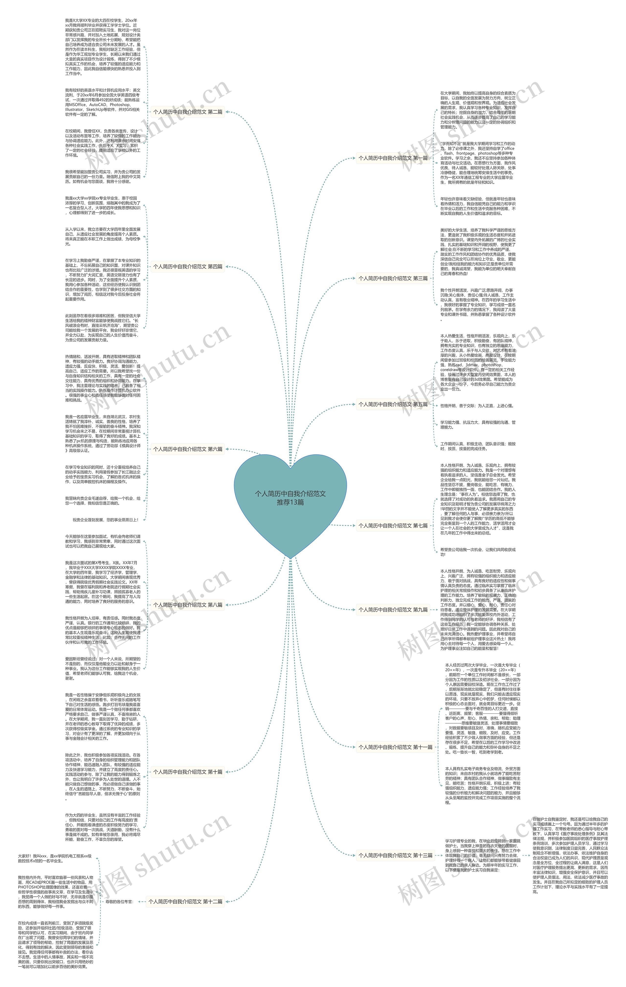个人简历中自我介绍范文推荐13篇 个人简历中自我介绍范文推荐13篇