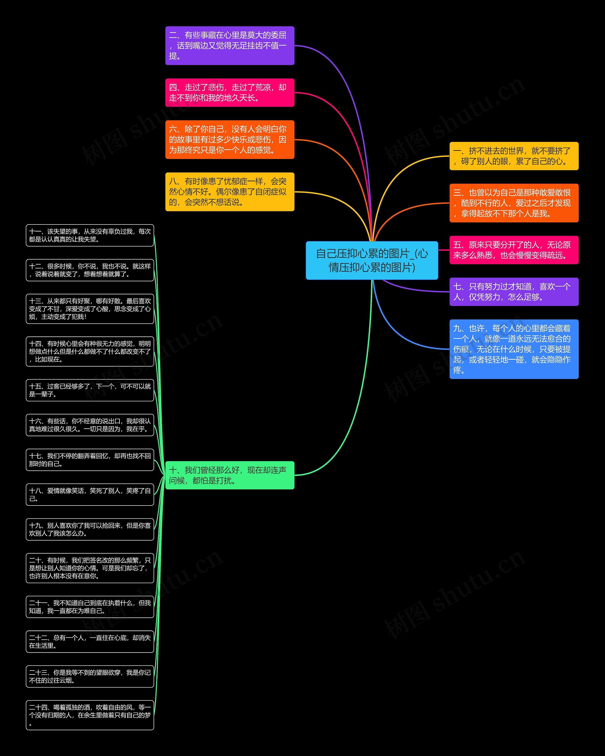 自己压抑心累的图片_(心情压抑心累的图片)思维导图