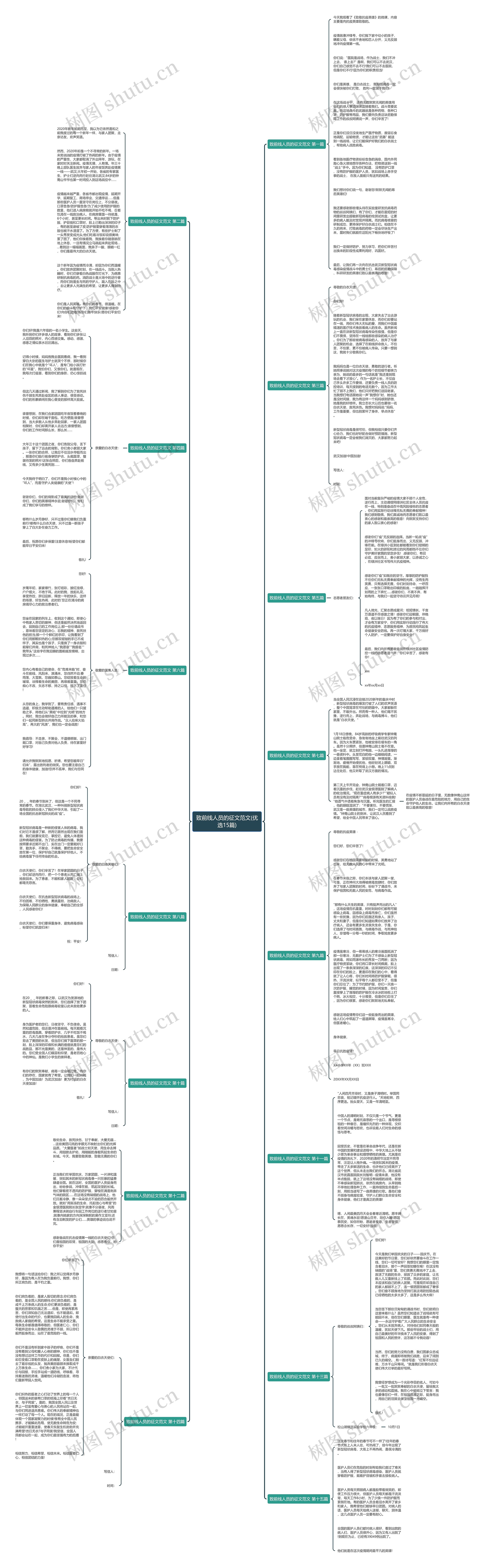 致前线人员的征文范文(优选15篇)思维导图