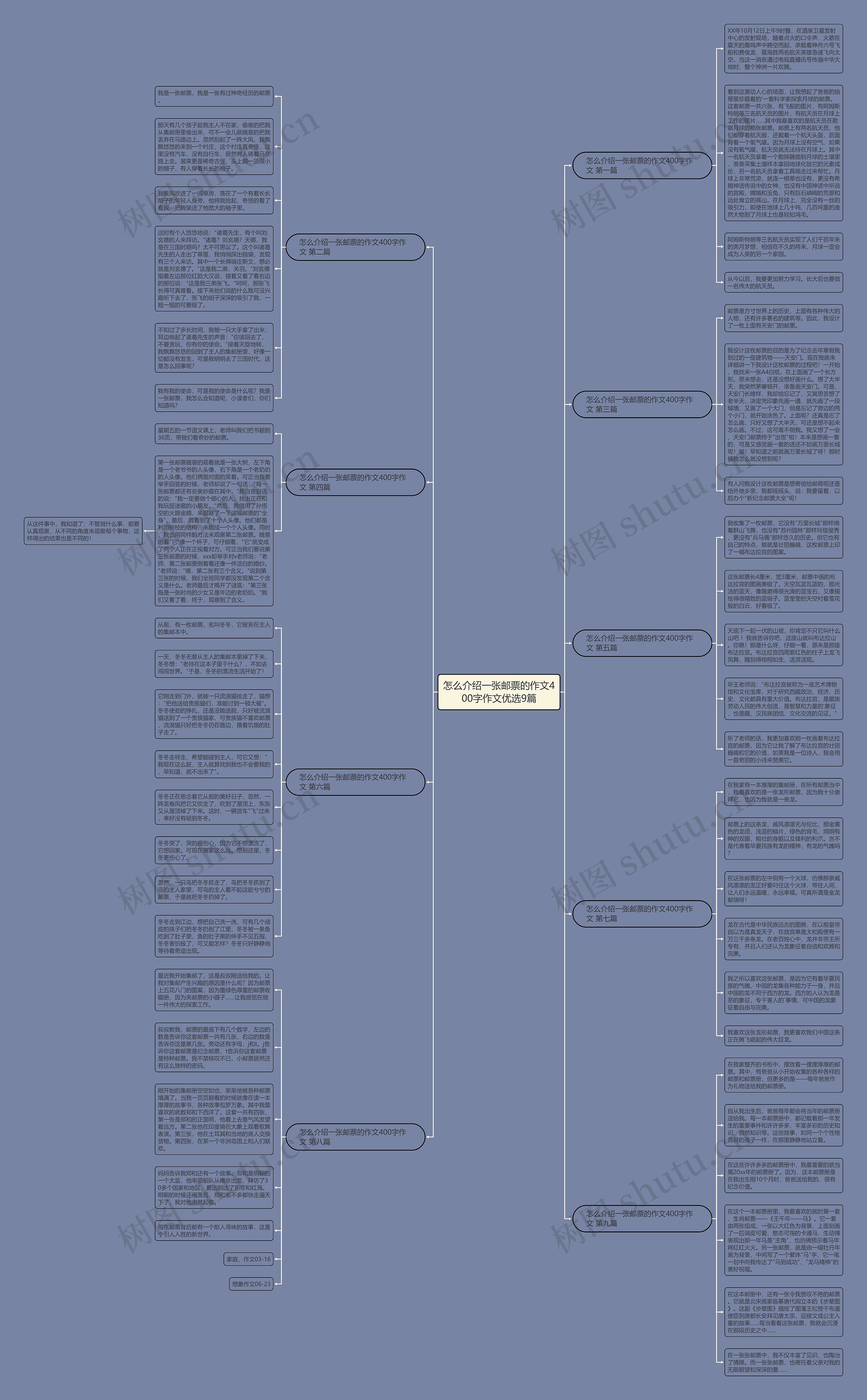 怎么介绍一张邮票的作文400字作文优选9篇思维导图