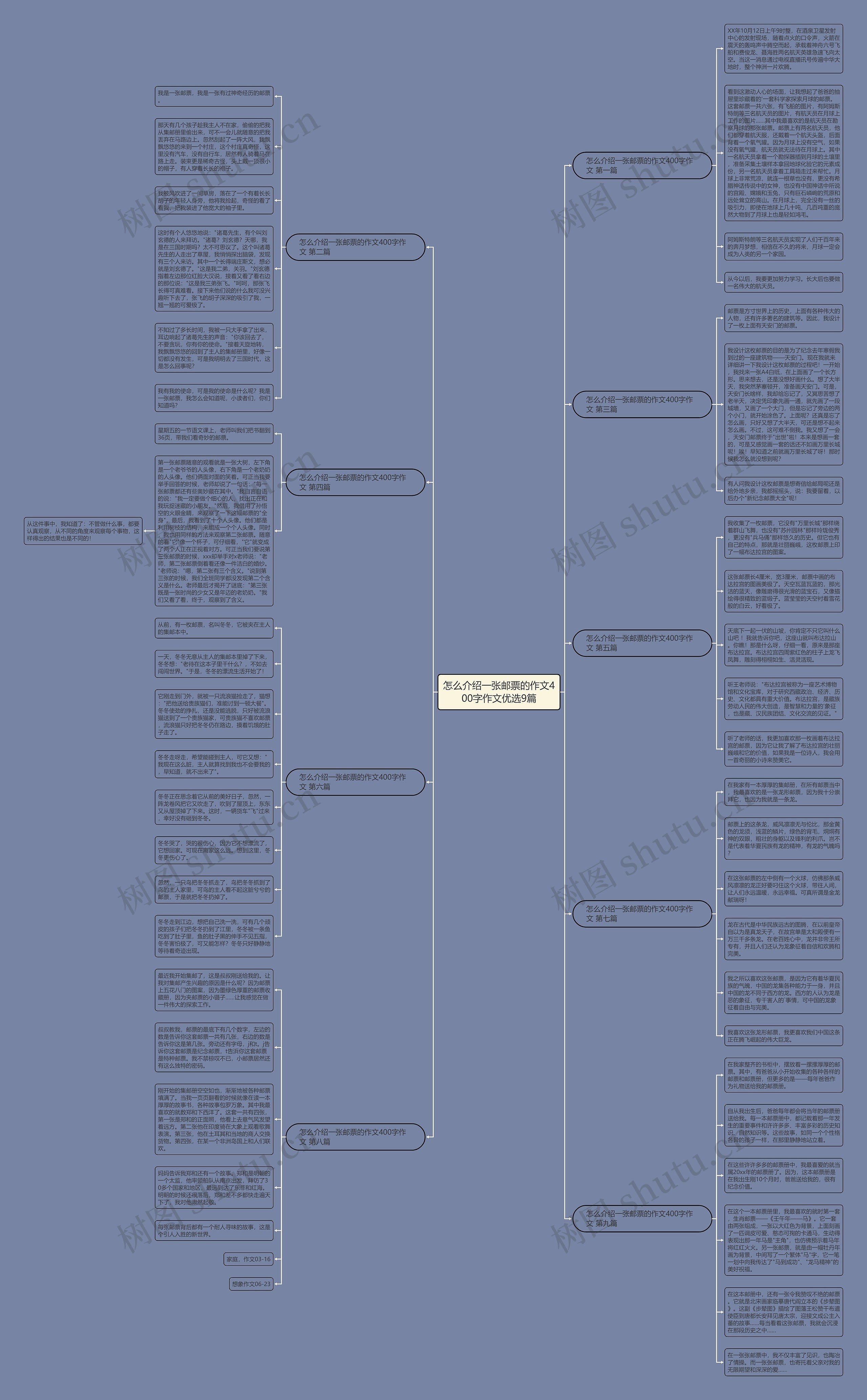 怎么介绍一张邮票的作文400字作文优选9篇 怎么介绍一张邮票的作文400字作文优选9篇