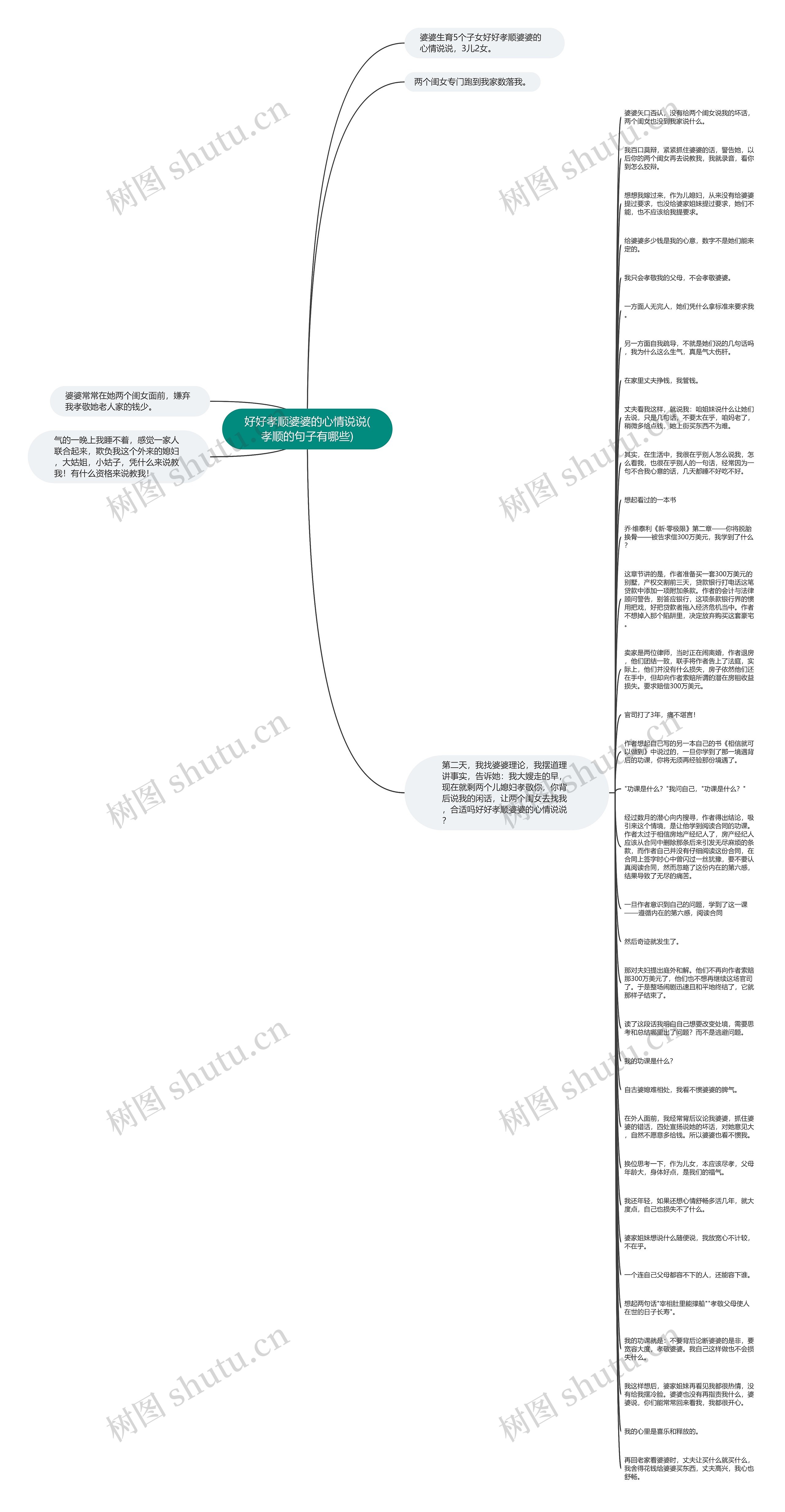 好好孝顺婆婆的心情说说(孝顺的句子有哪些)思维导图