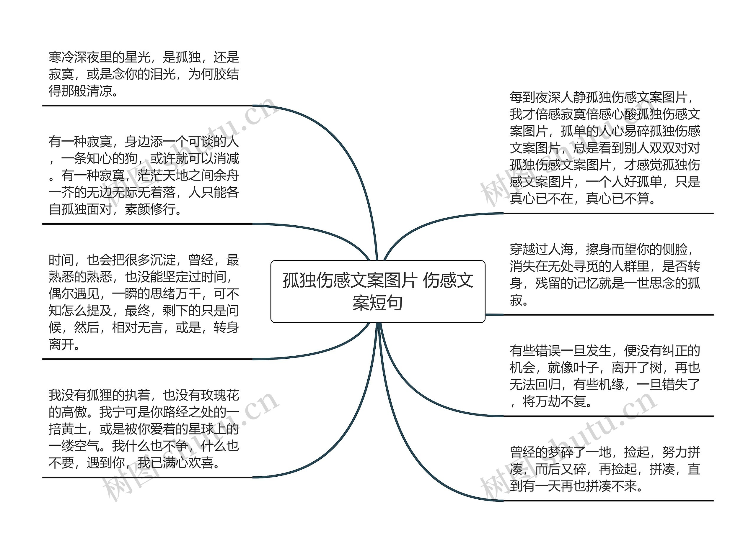 孤独伤感文案图片 伤感文案短句思维导图