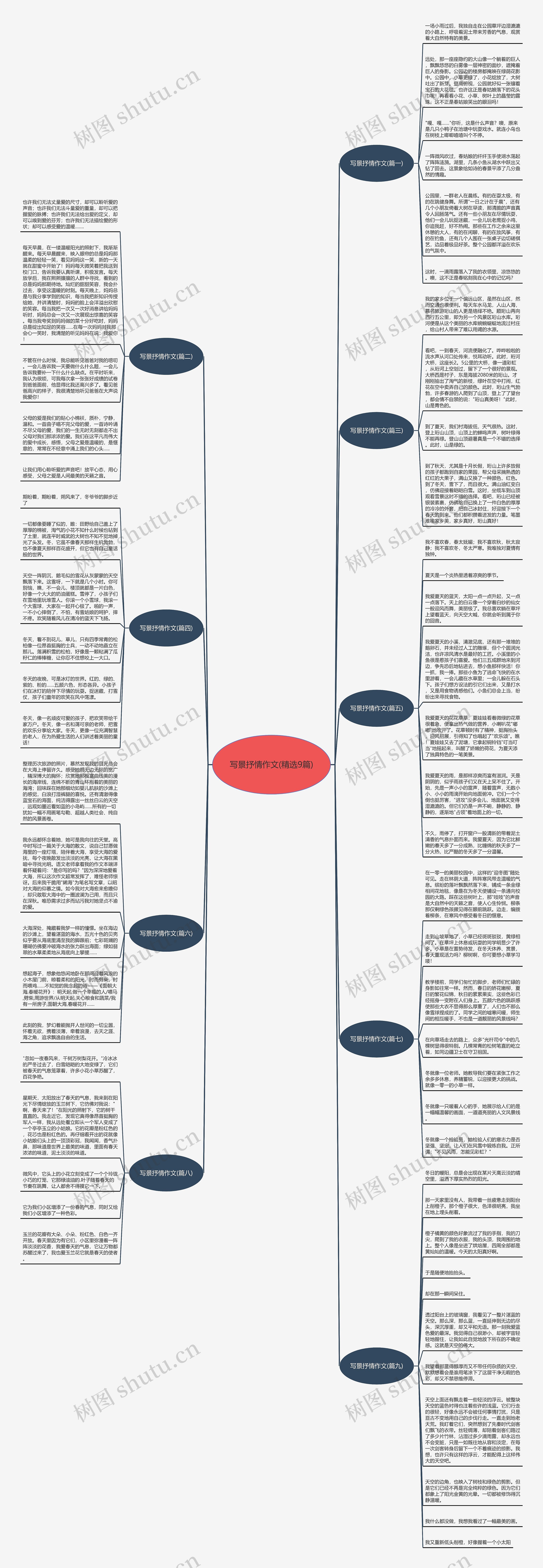 写景抒情作文(精选9篇)思维导图
