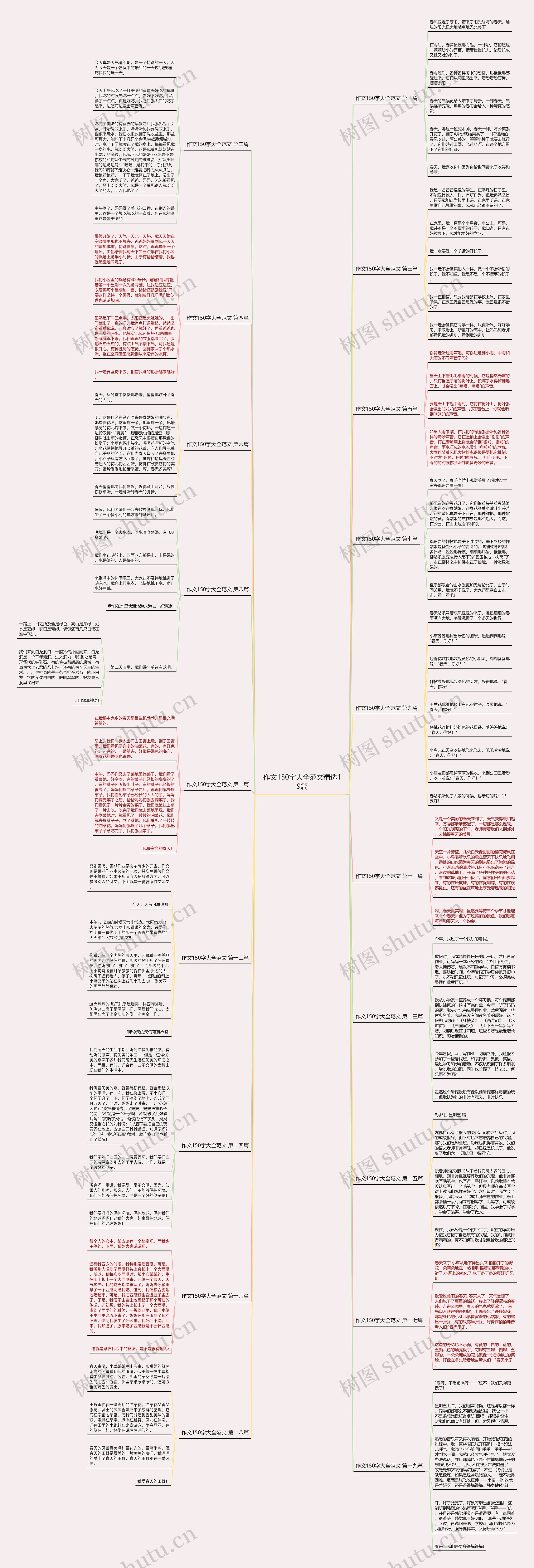 作文150字大全范文精选19篇 作文150字大全范文精选19篇