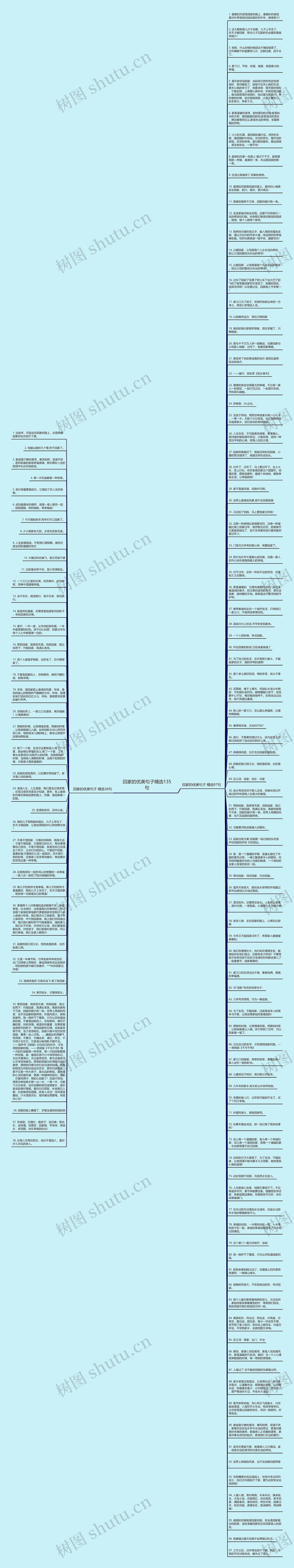 回家的优美句子精选135句思维导图