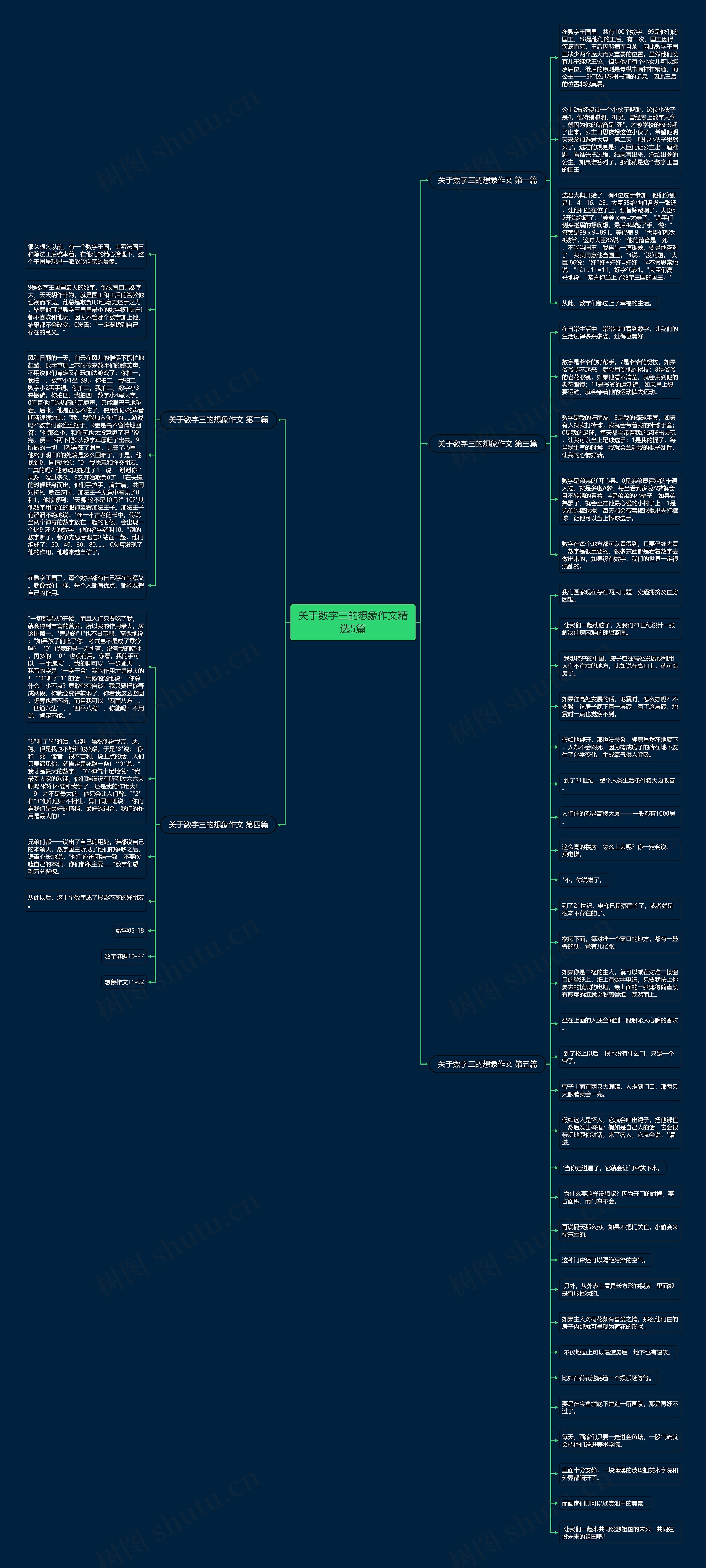 关于数字三的想象作文精选5篇思维导图