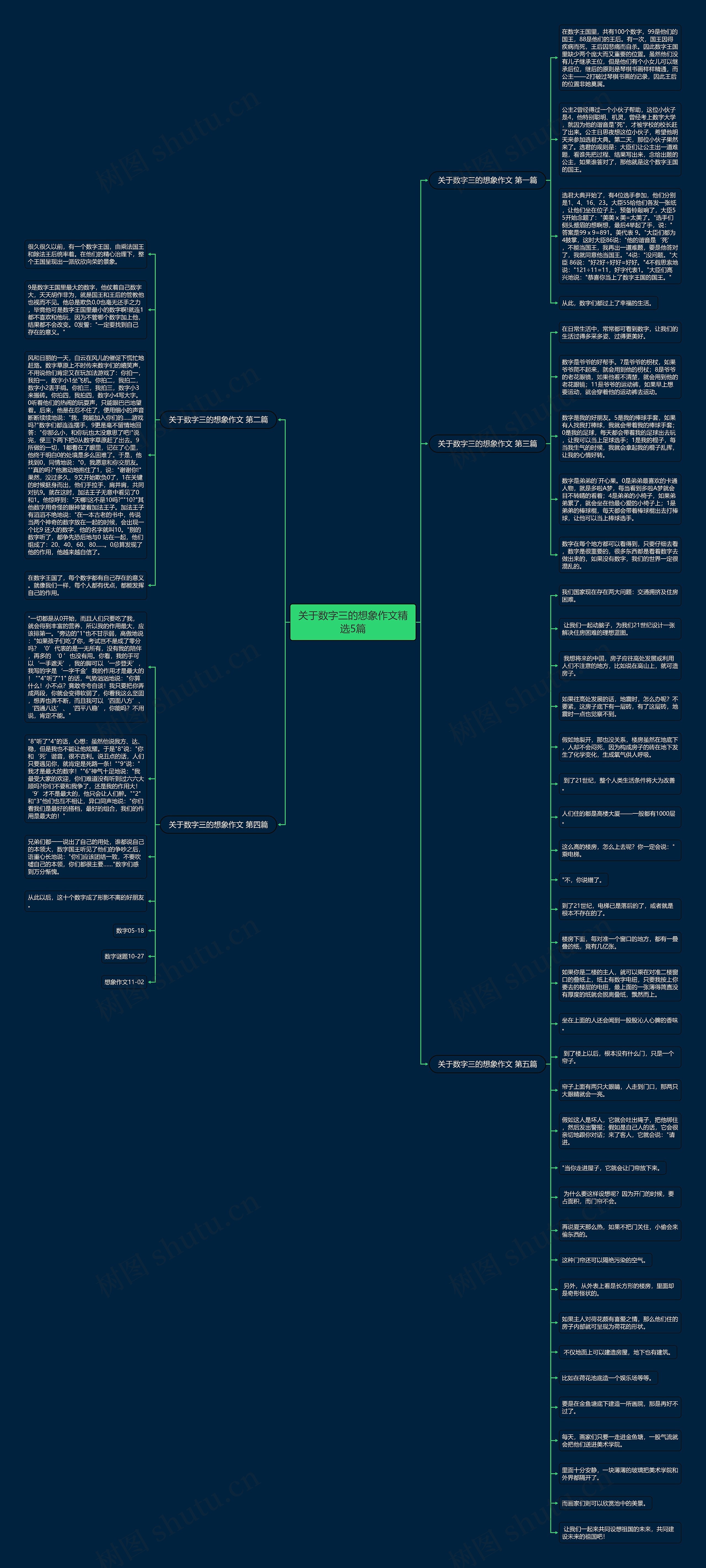 关于数字三的想象作文精选5篇思维导图高清图 关于数字三的想象作文精选5篇思维导图