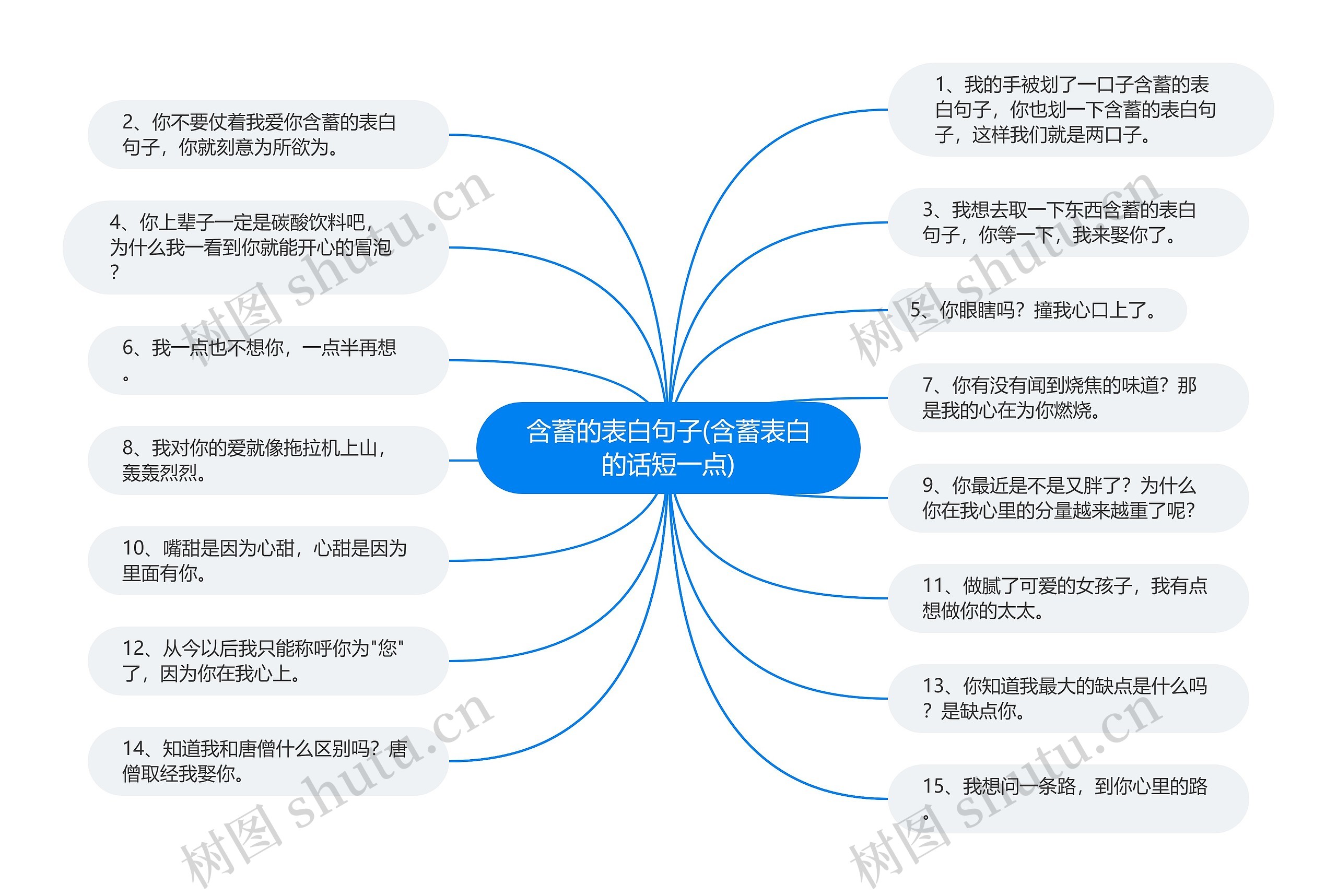 含蓄的表白句子(含蓄表白的话短一点)