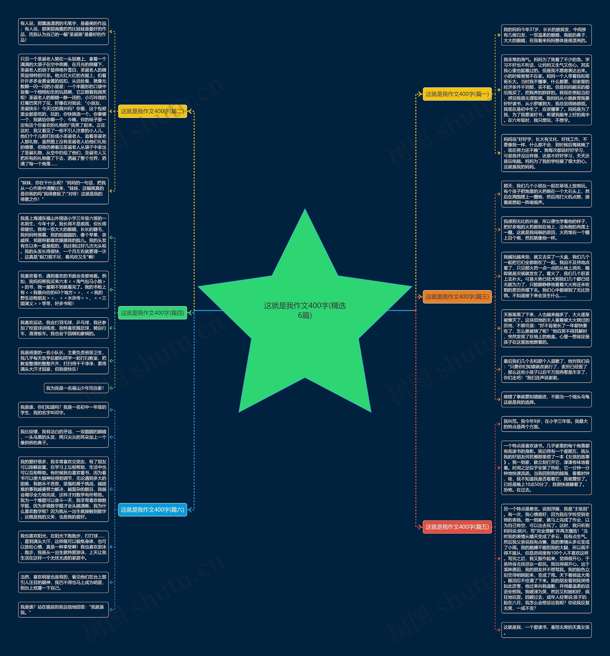 这就是我作文400字(精选6篇)思维导图