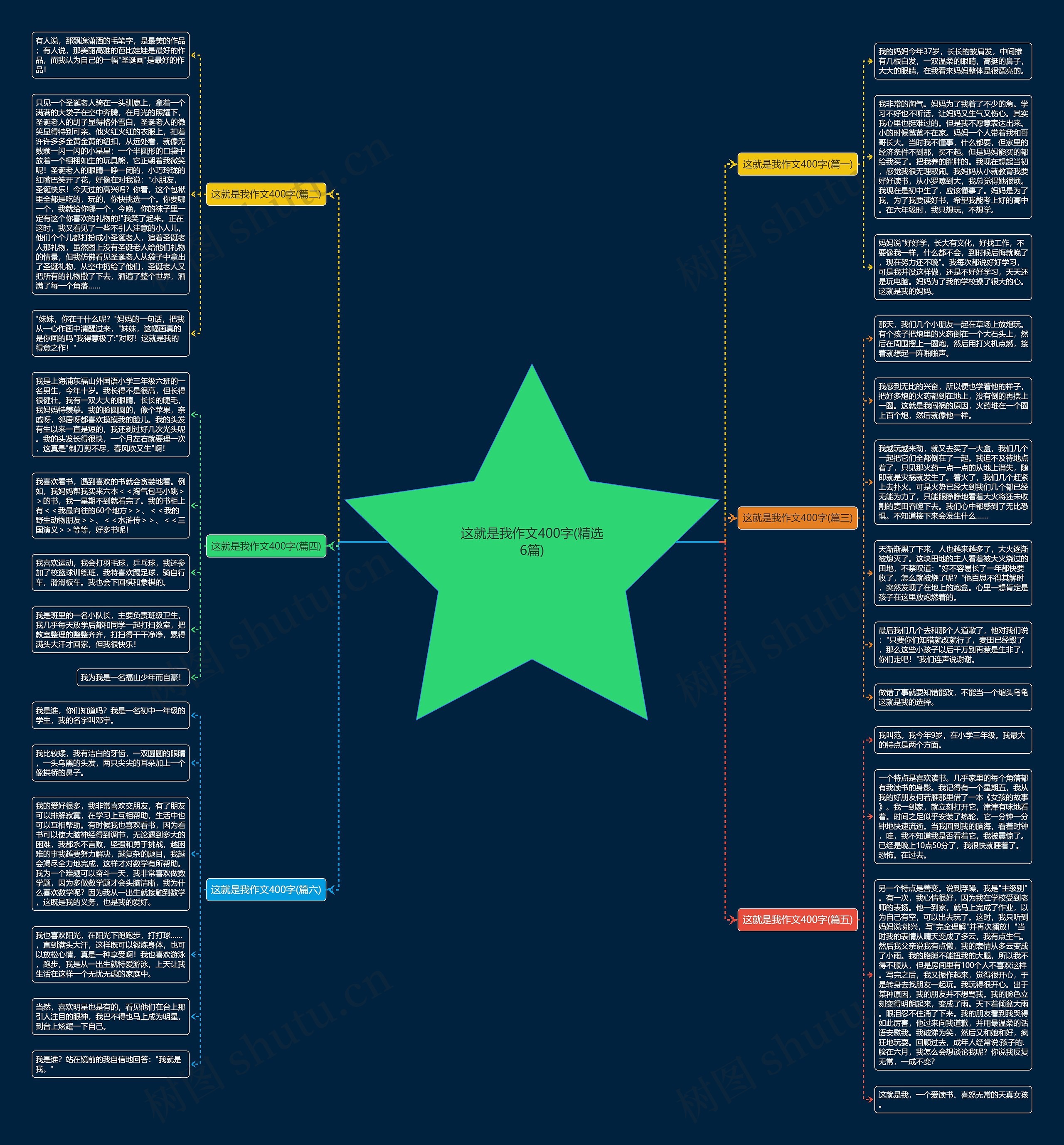 这就是我作文400字(精选6篇) 这就是我作文400字(精选6篇)