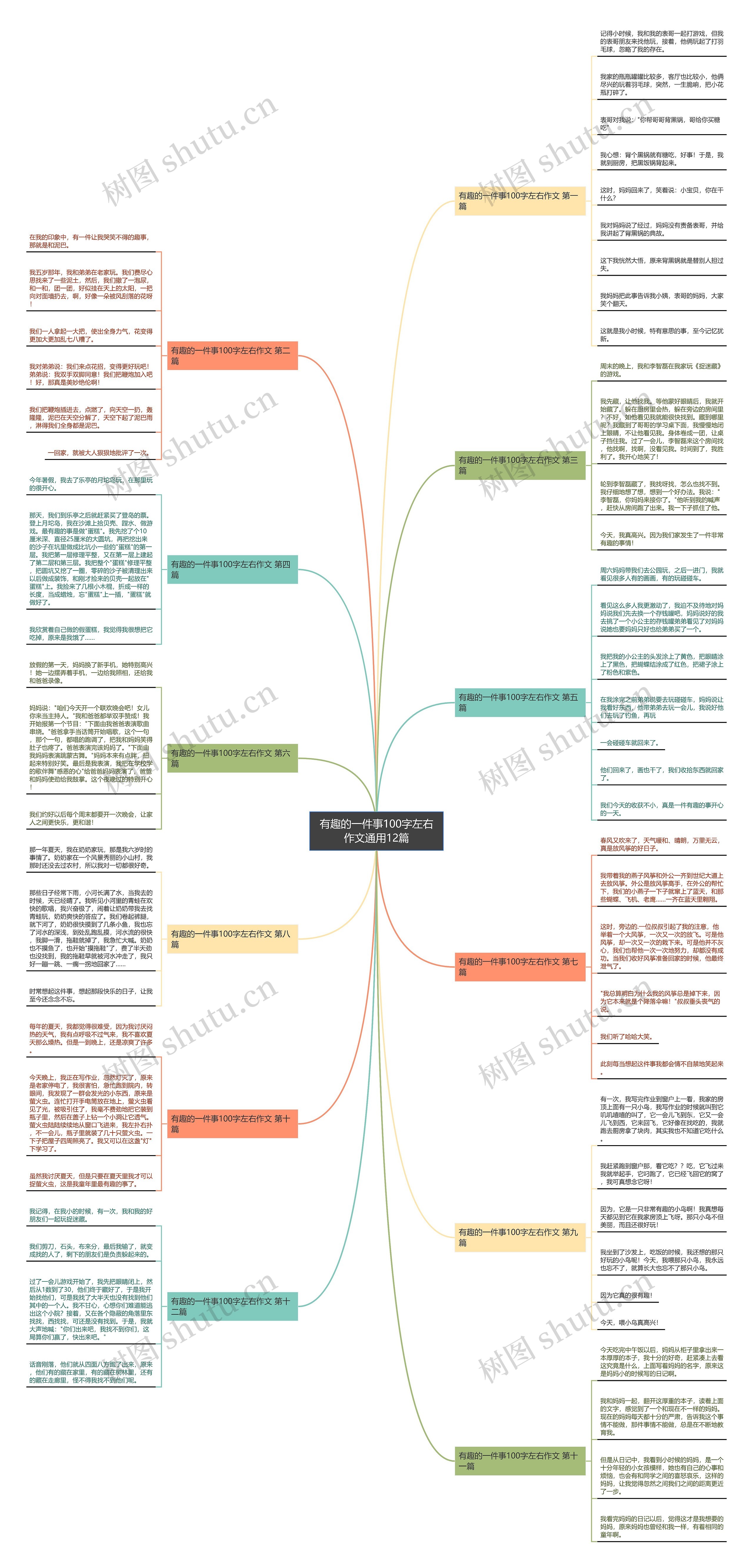 有趣的一件事100字左右作文通用12篇思维导图