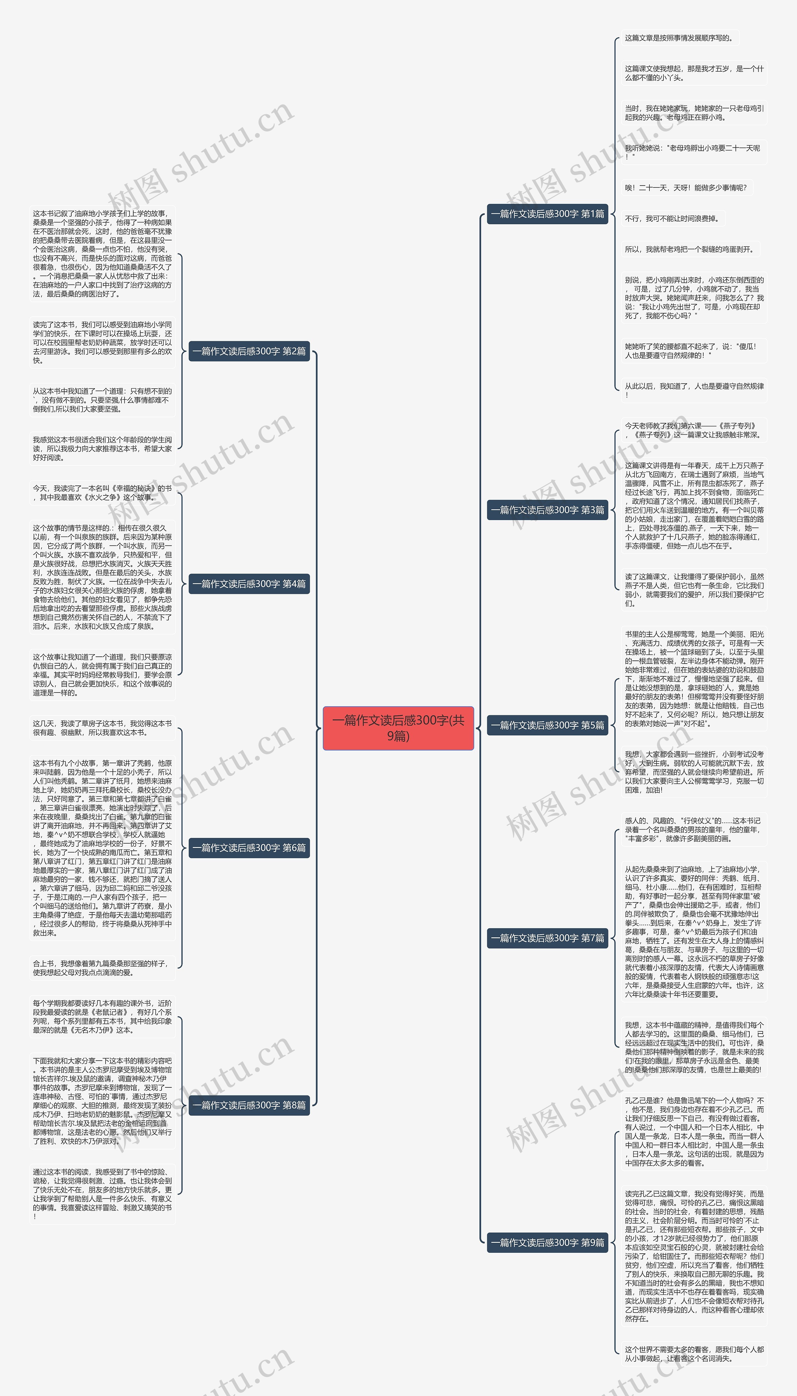 一篇作文读后感300字(共9篇)思维导图