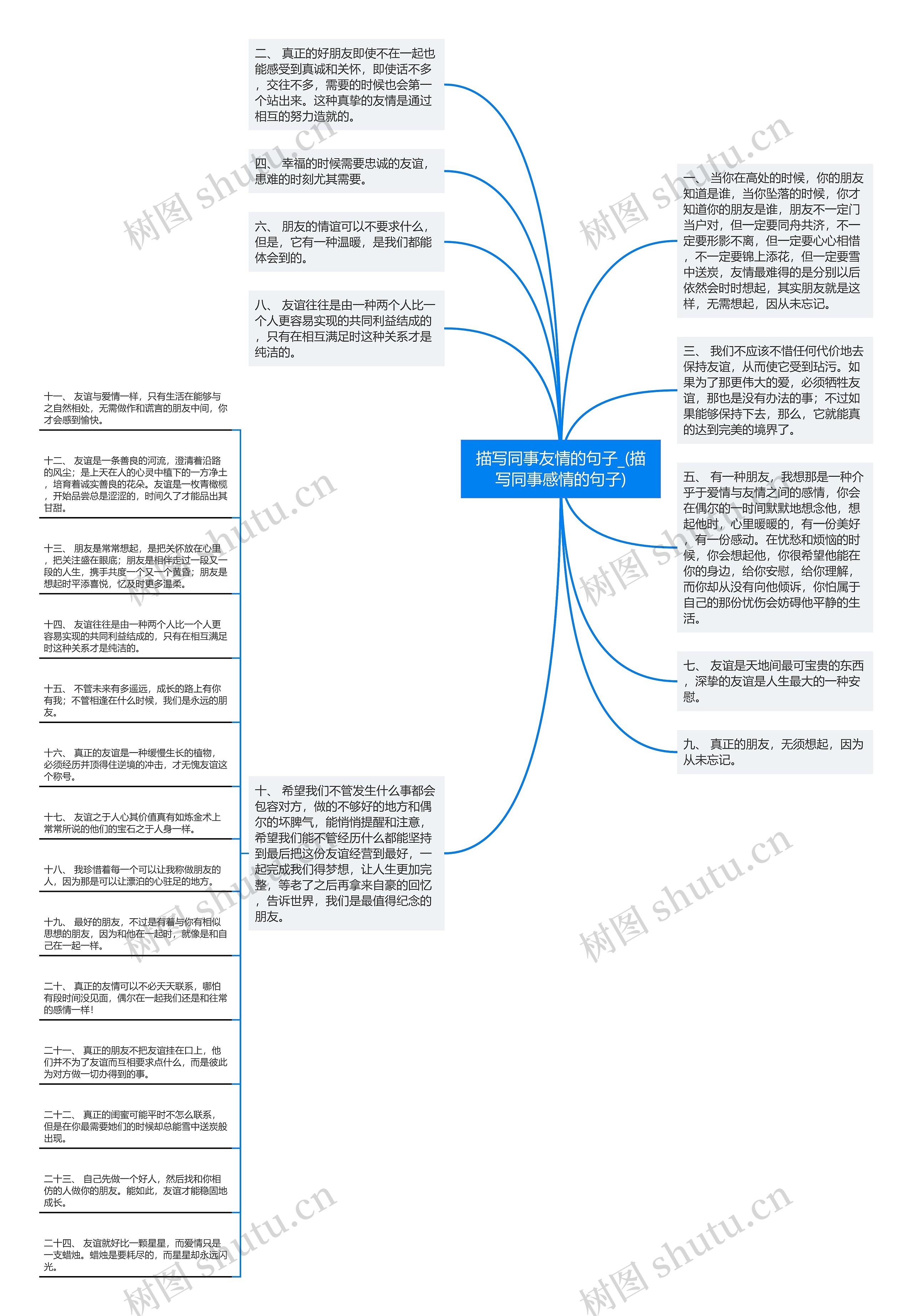 描写同事友情的句子_(描写同事感情的句子)思维导图