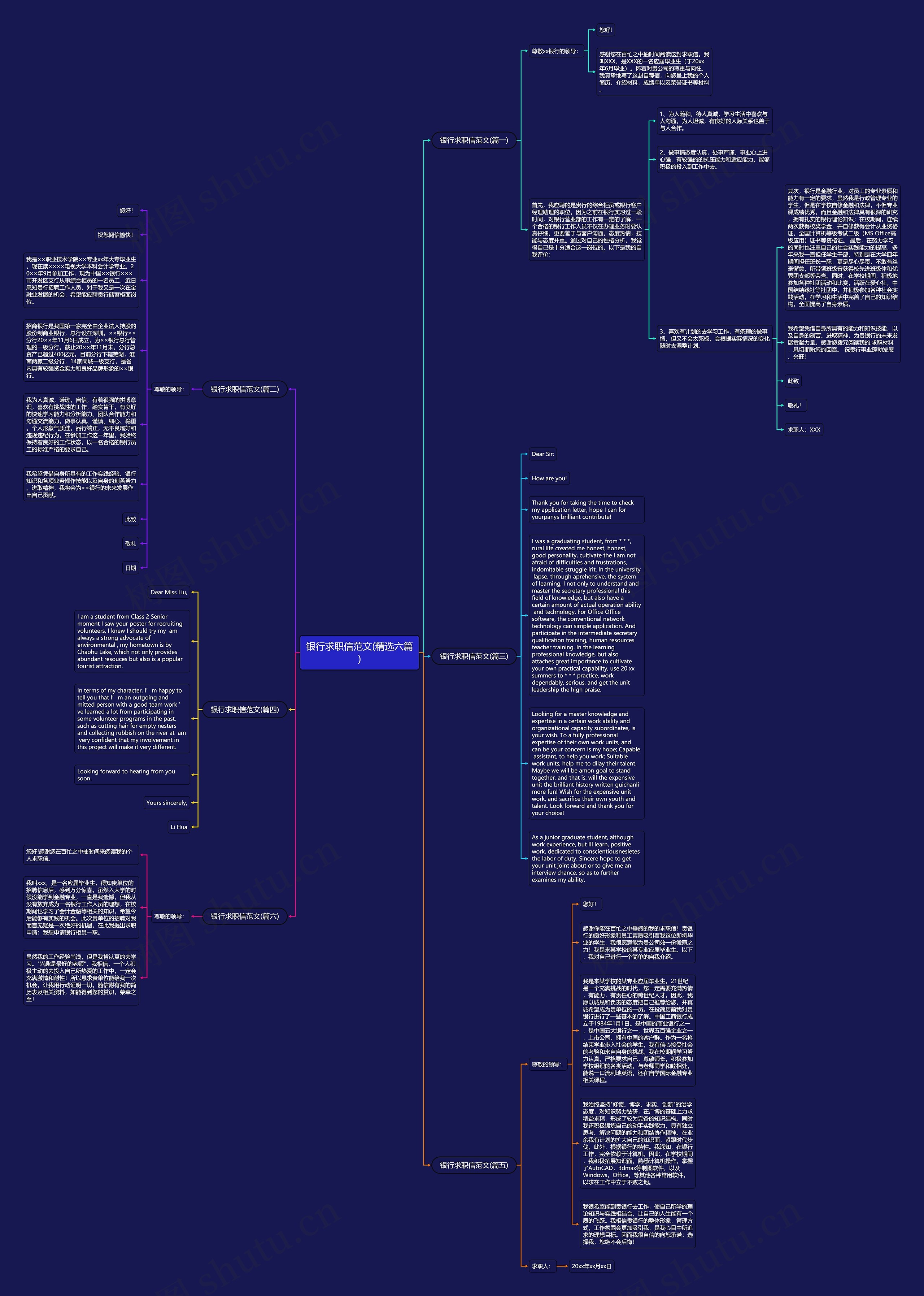 银行求职信范文(精选六篇)思维导图高清图 银行求职信范文(精选六篇)思维导图