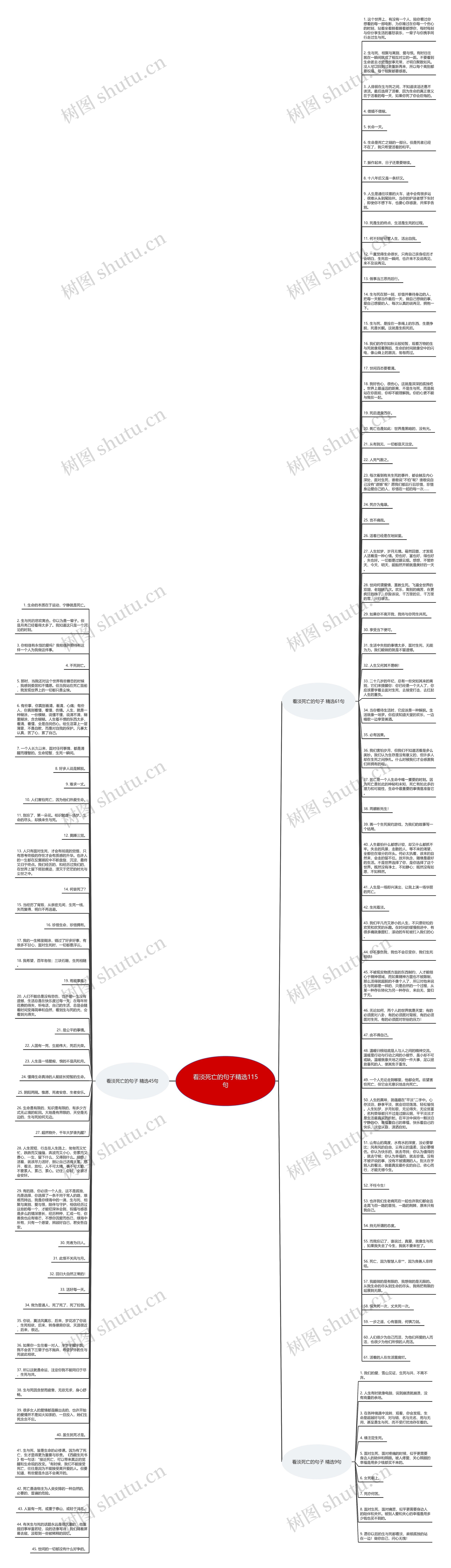 看淡死亡的句子精选115句思维导图