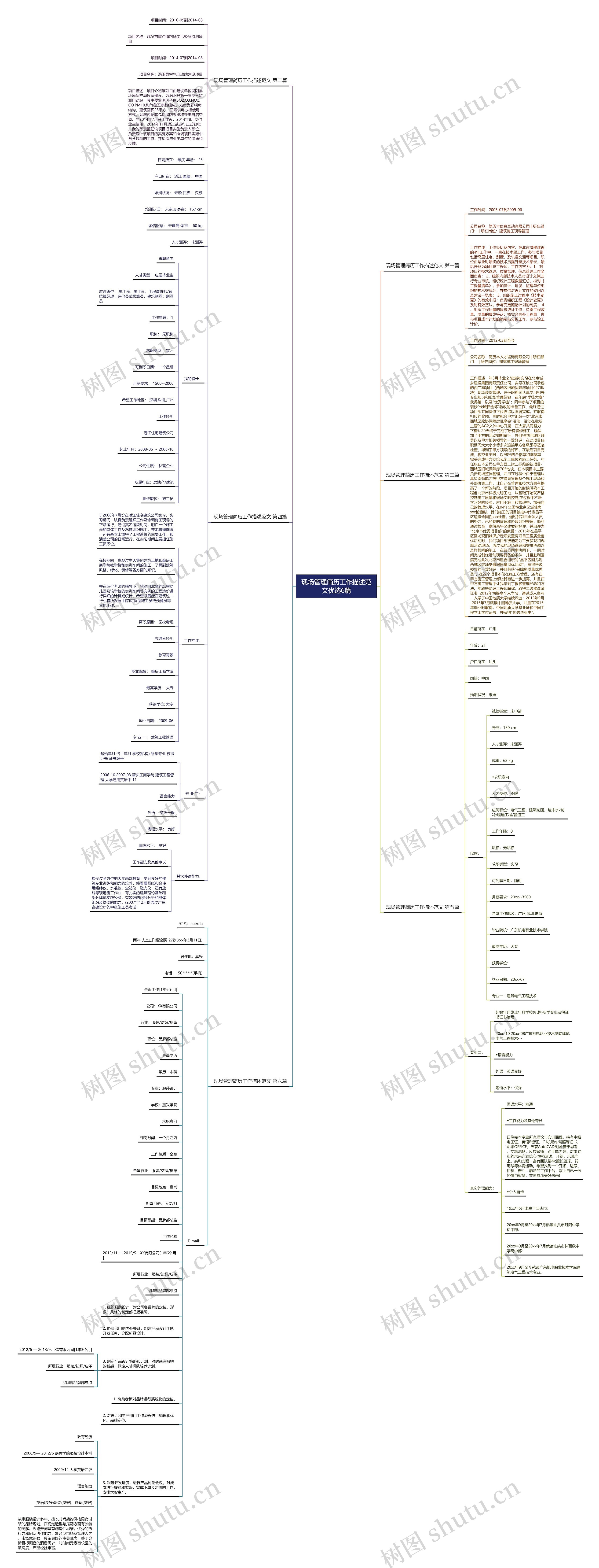 现场管理简历工作描述范文优选6篇思维导图